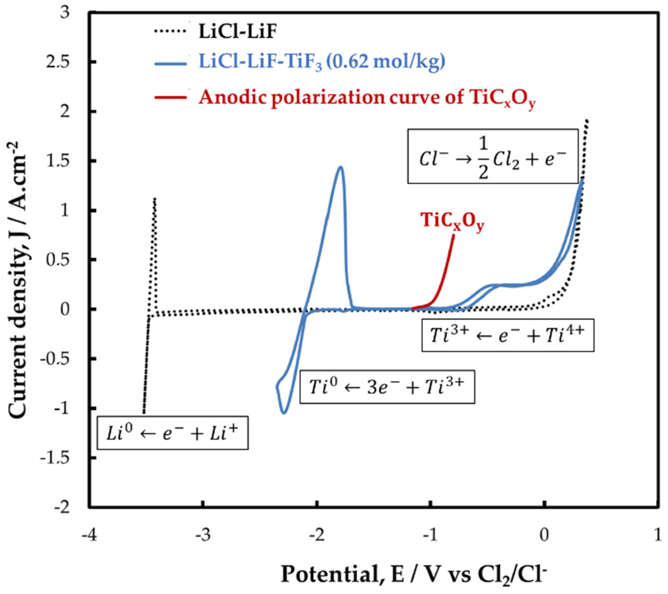 Materproc 05 00063 g002