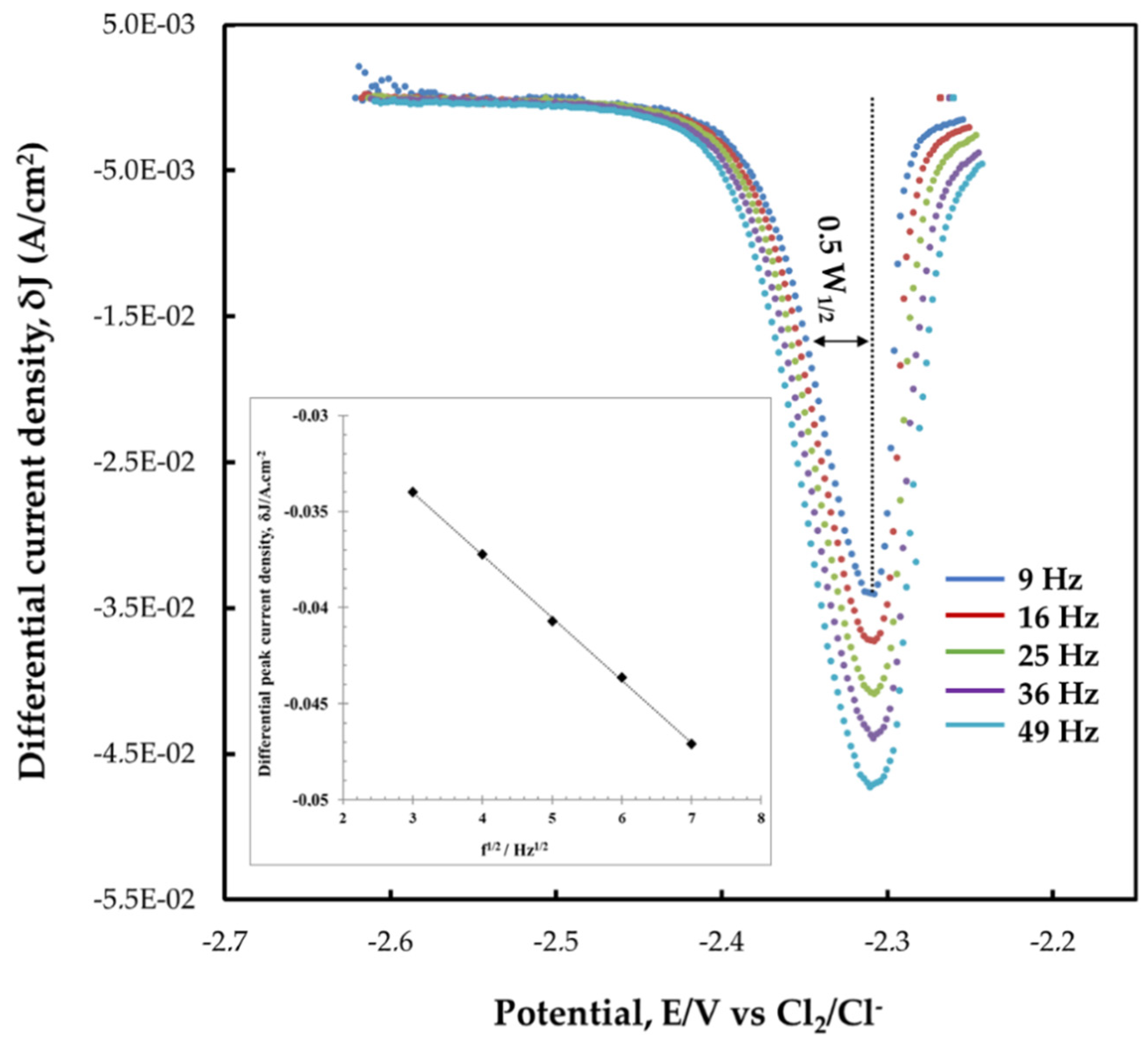 Materproc 05 00063 g003