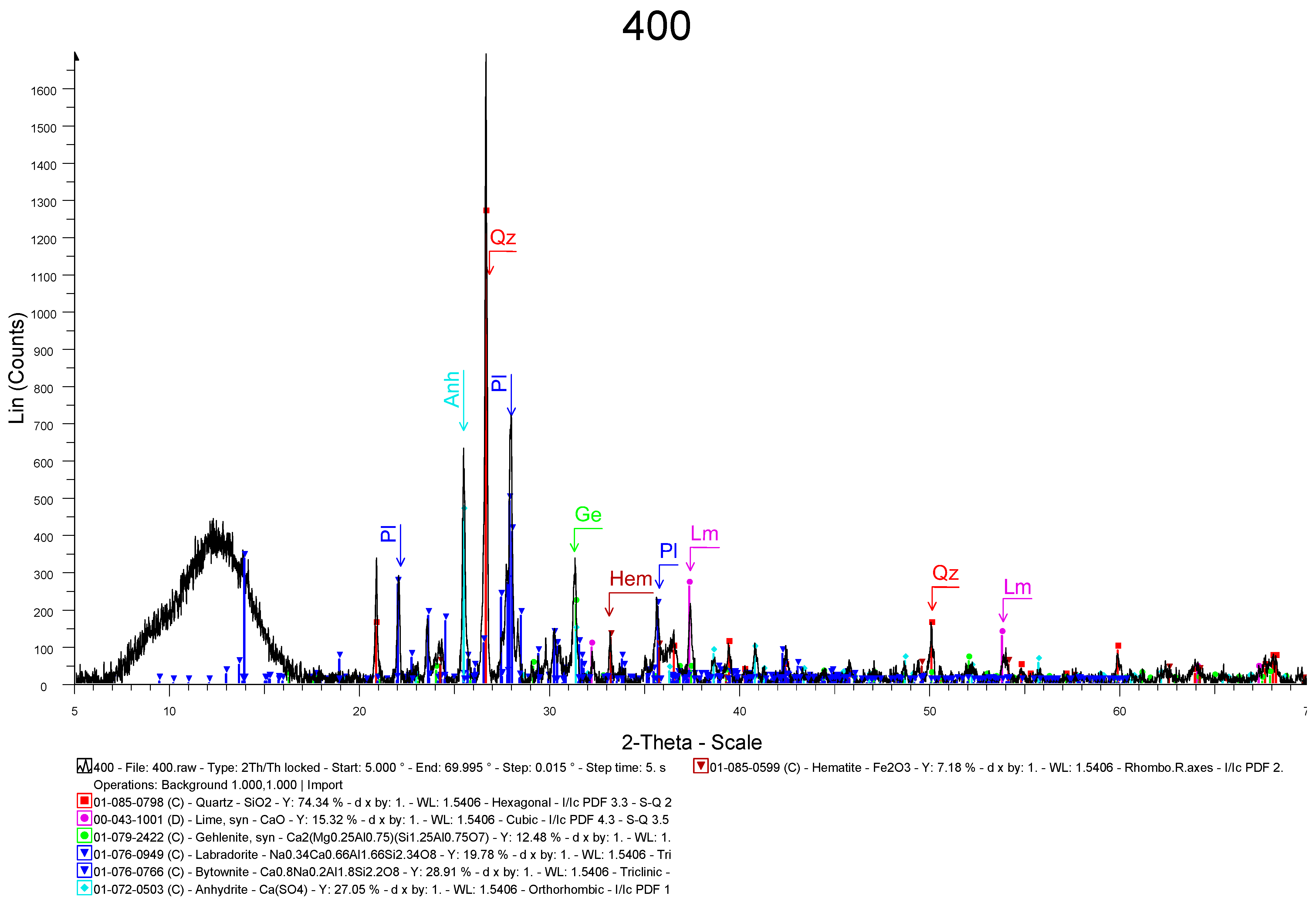 Materproc 05 00069 g002