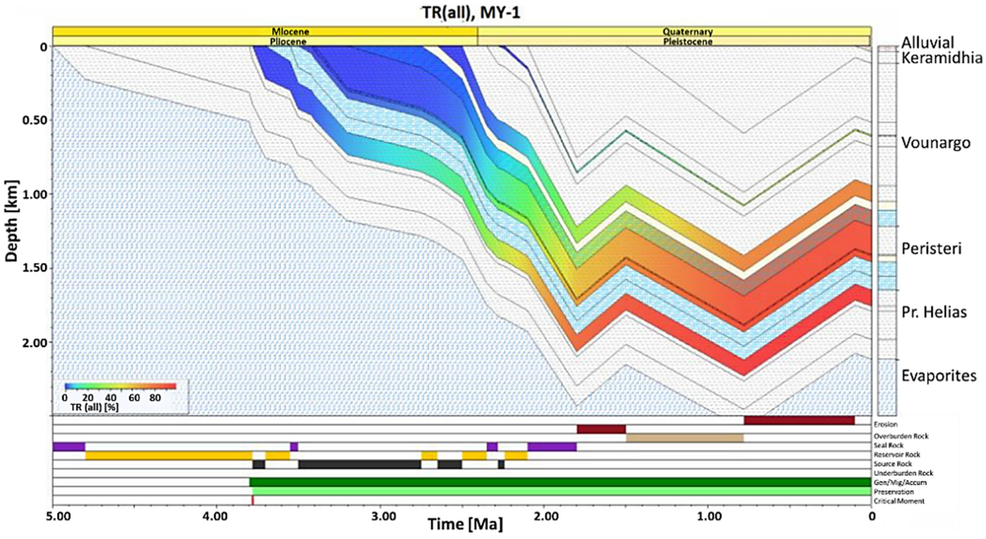 Materproc 05 00070 g002 550