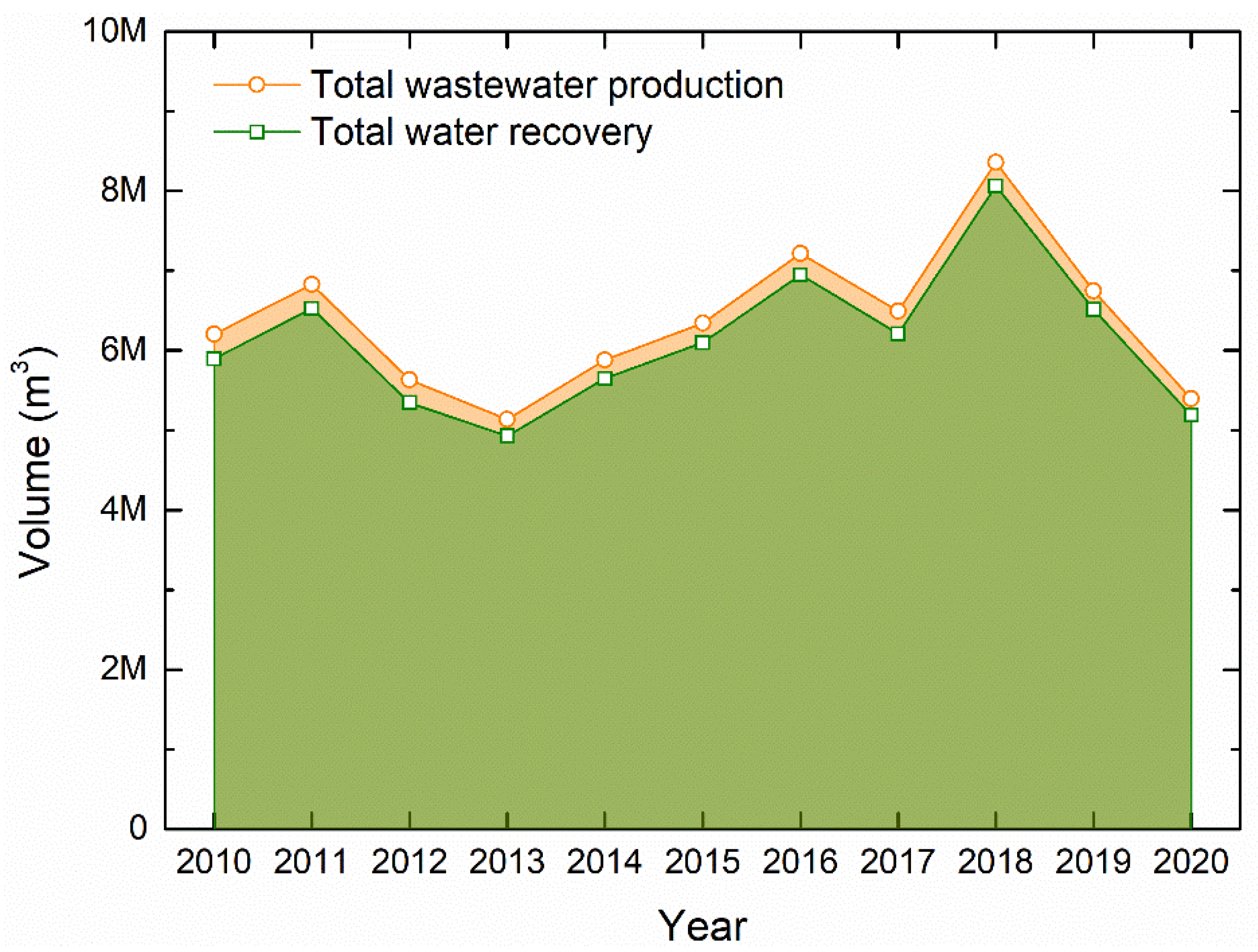 Materproc 05 00071 g002 550