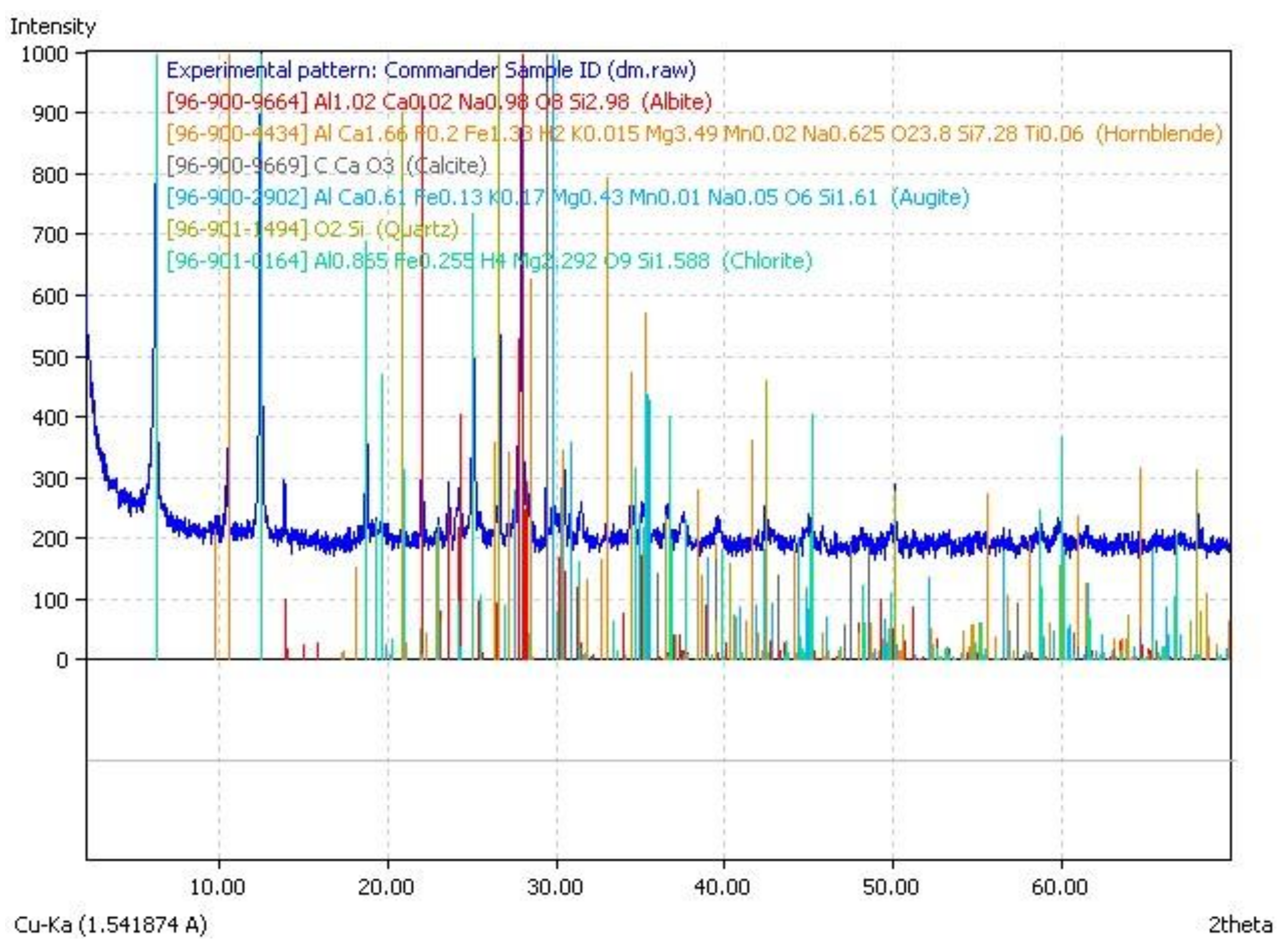 Materproc 05 00077 g001