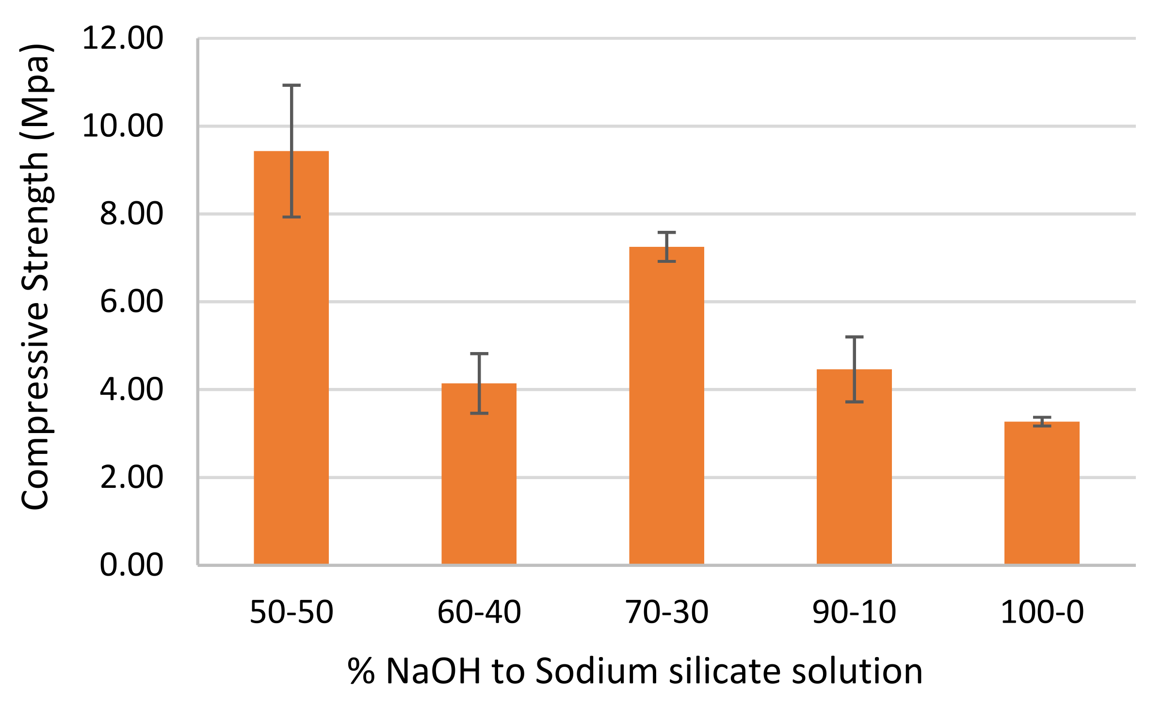 Materproc 05 00077 g003