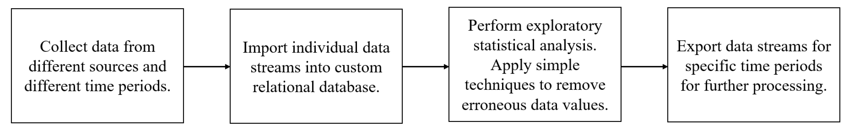 Materproc 05 00078 g001 550