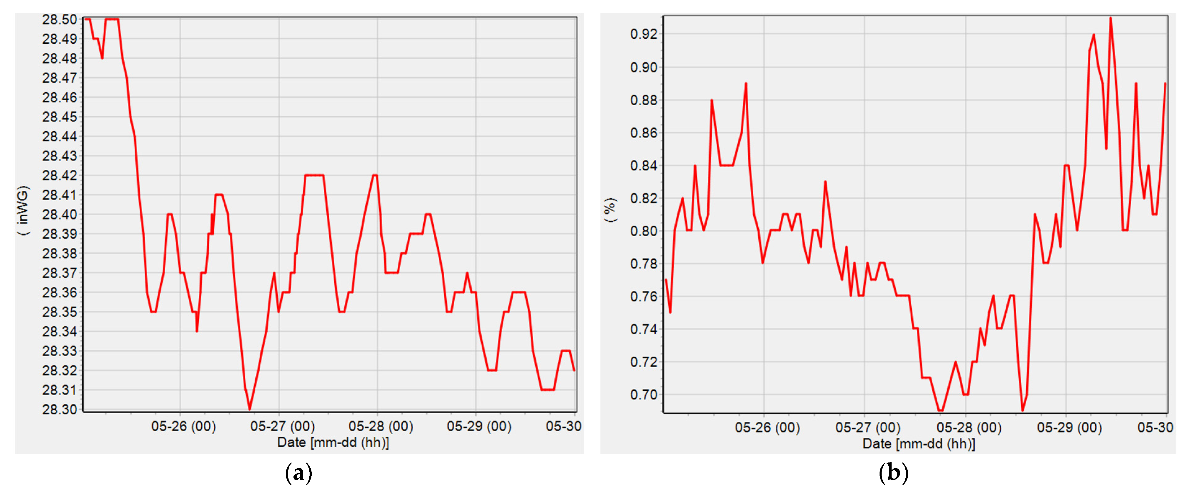 Materproc 05 00078 g002 550