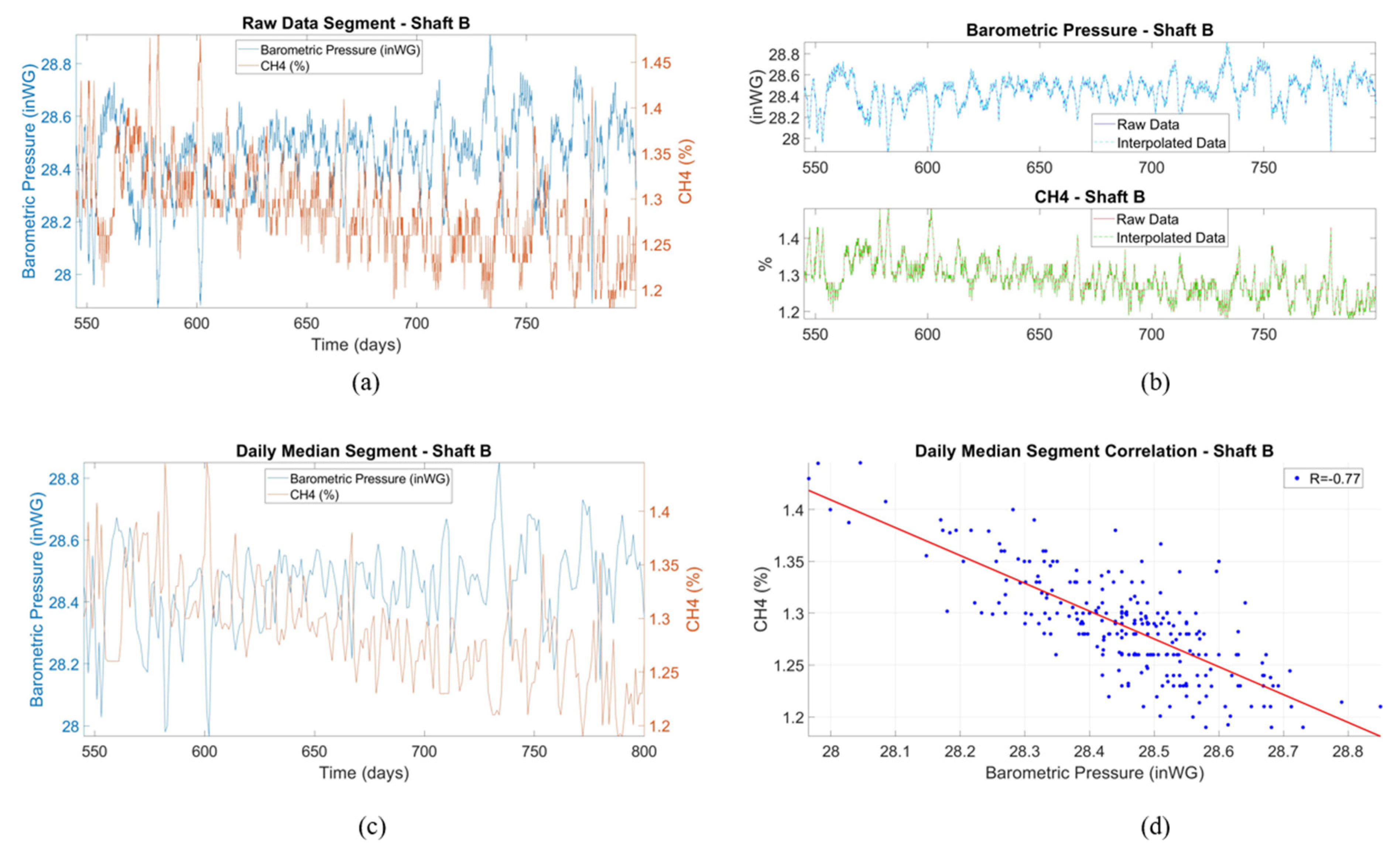 Materproc 05 00078 g005 550