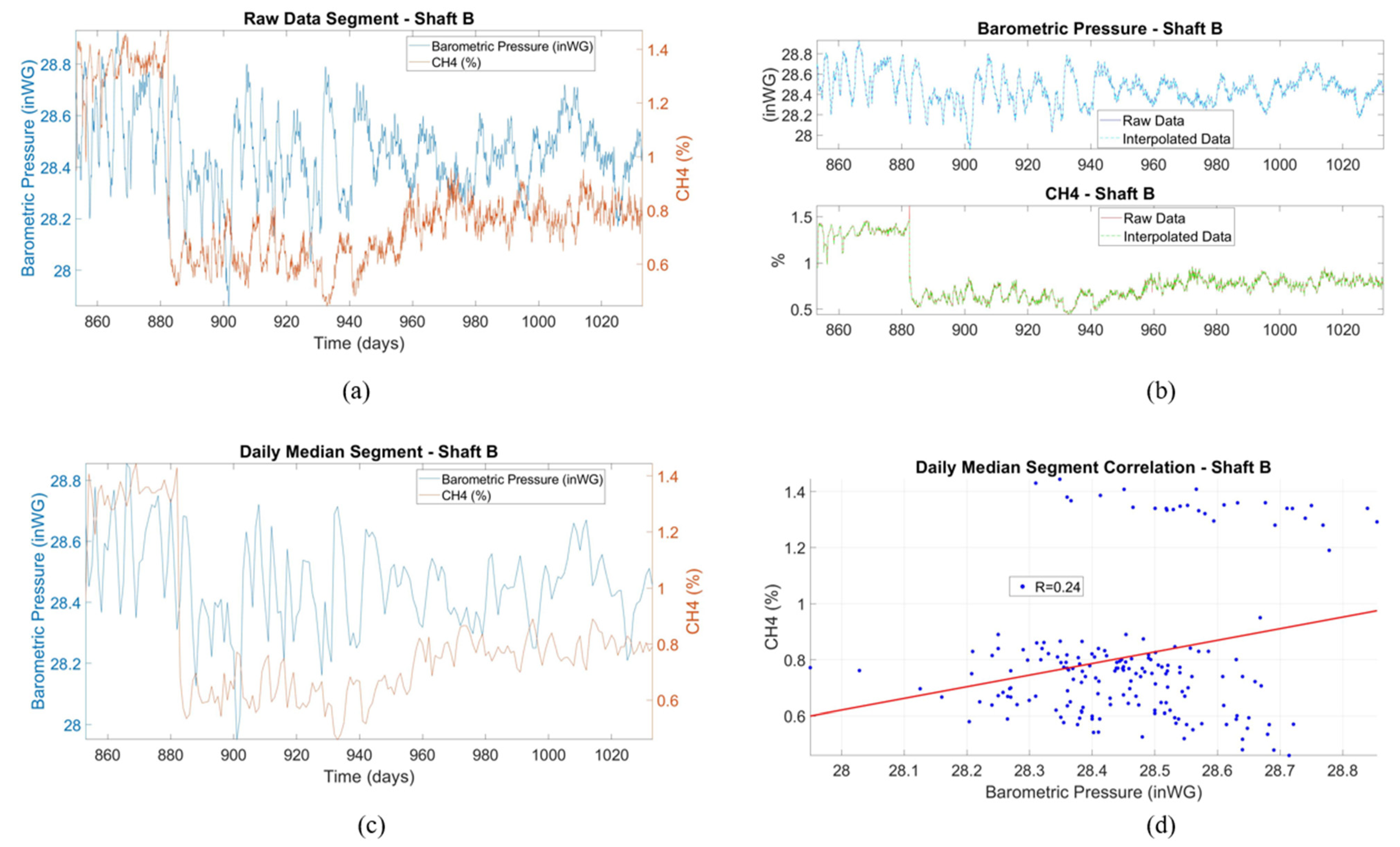 Materproc 05 00078 g007 550
