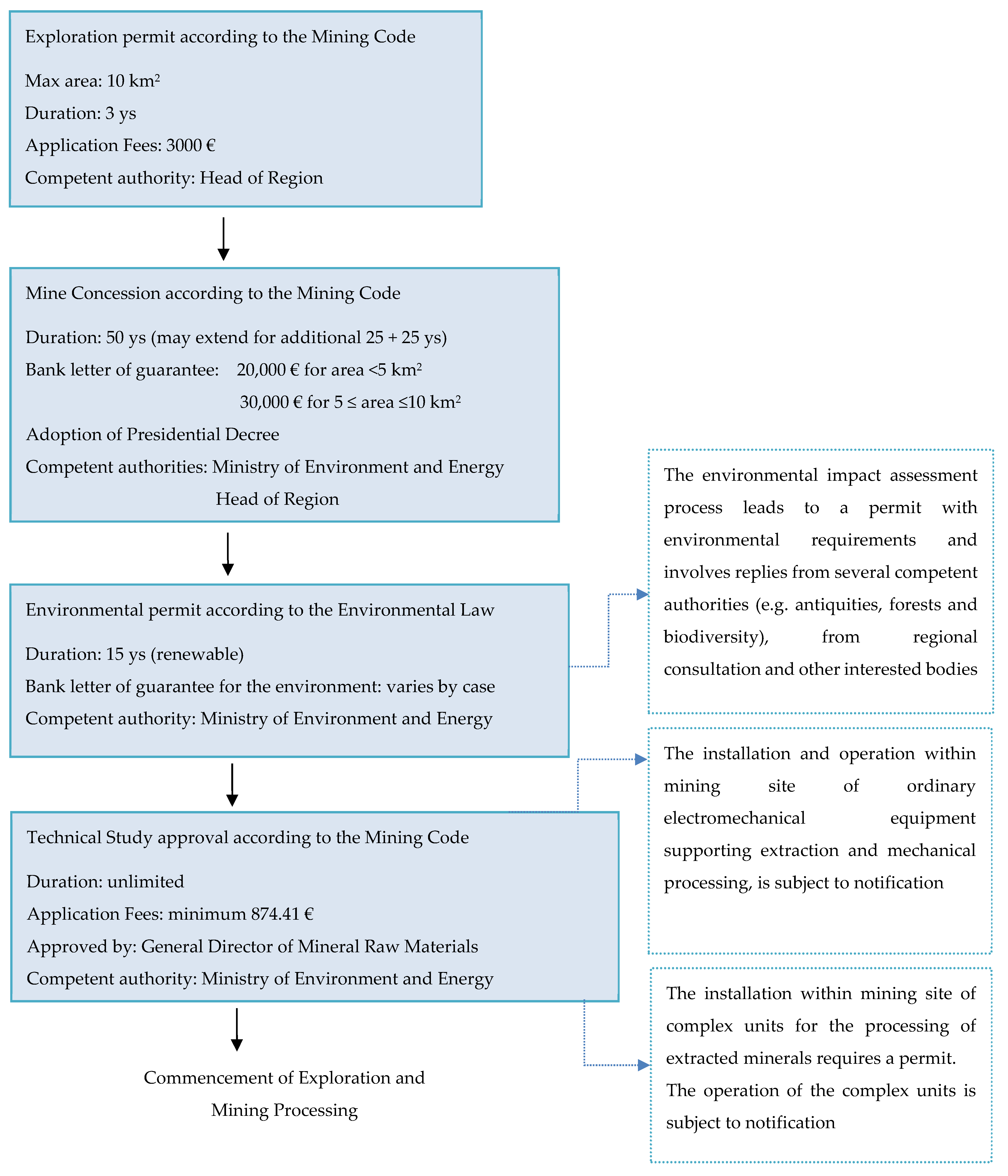 Materproc 05 00080 g003 550