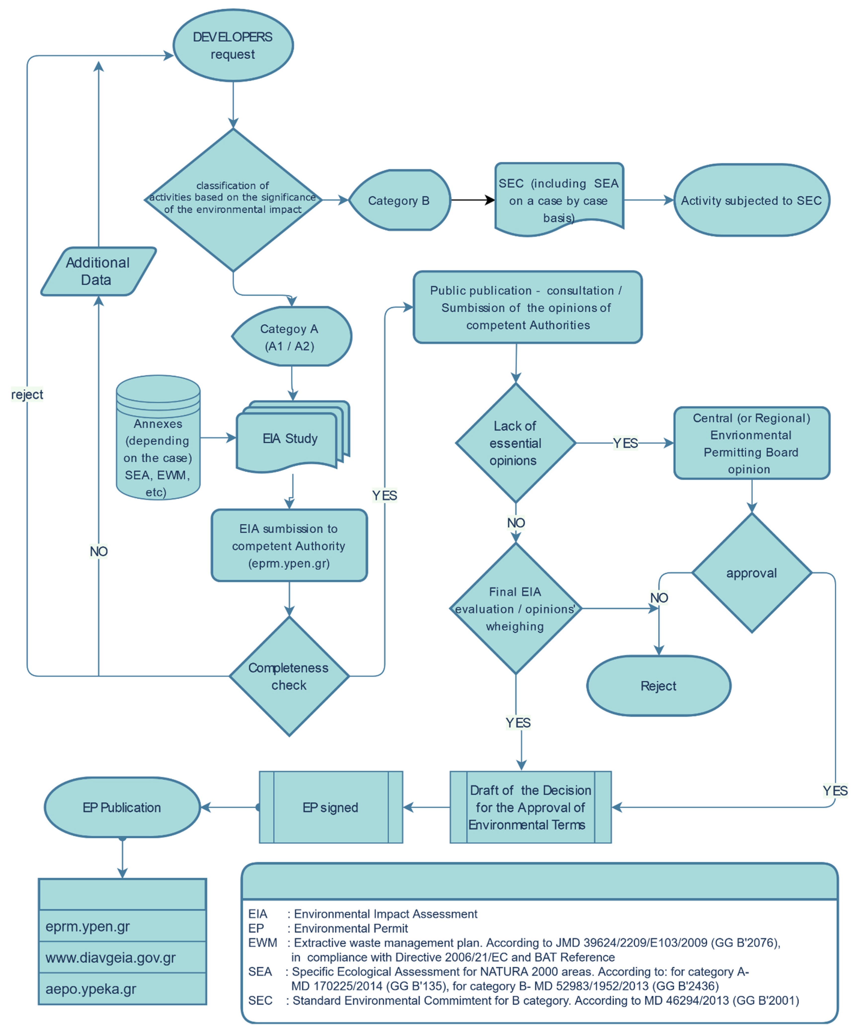 Materproc 05 00080 g006 550