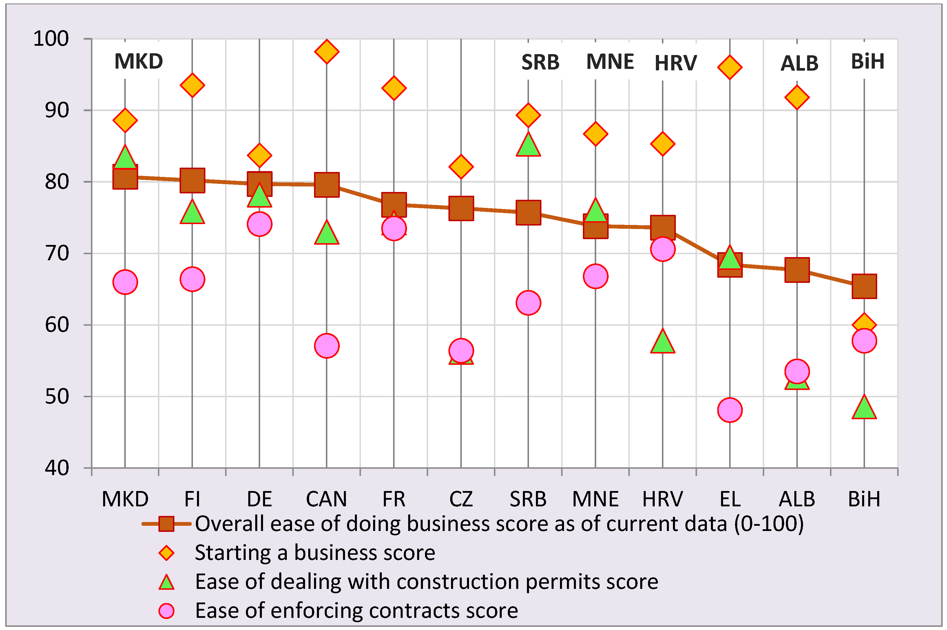 Materproc 05 00083 g002 550