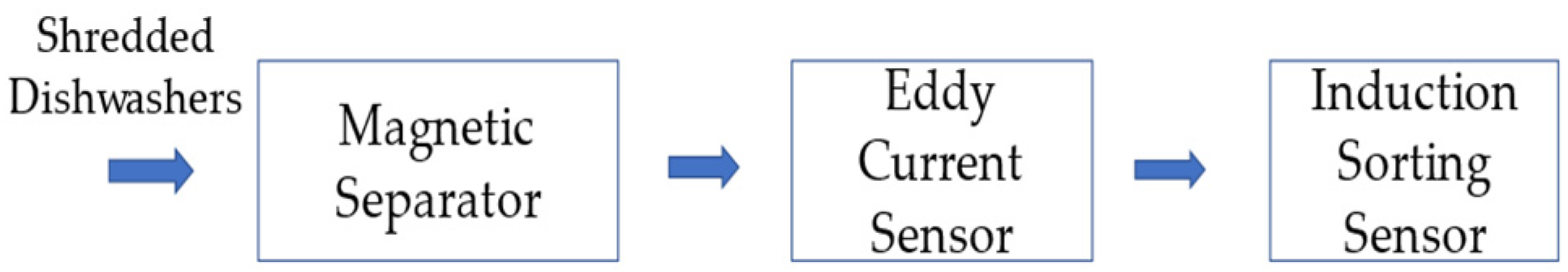 Materproc 05 00084 g001 550