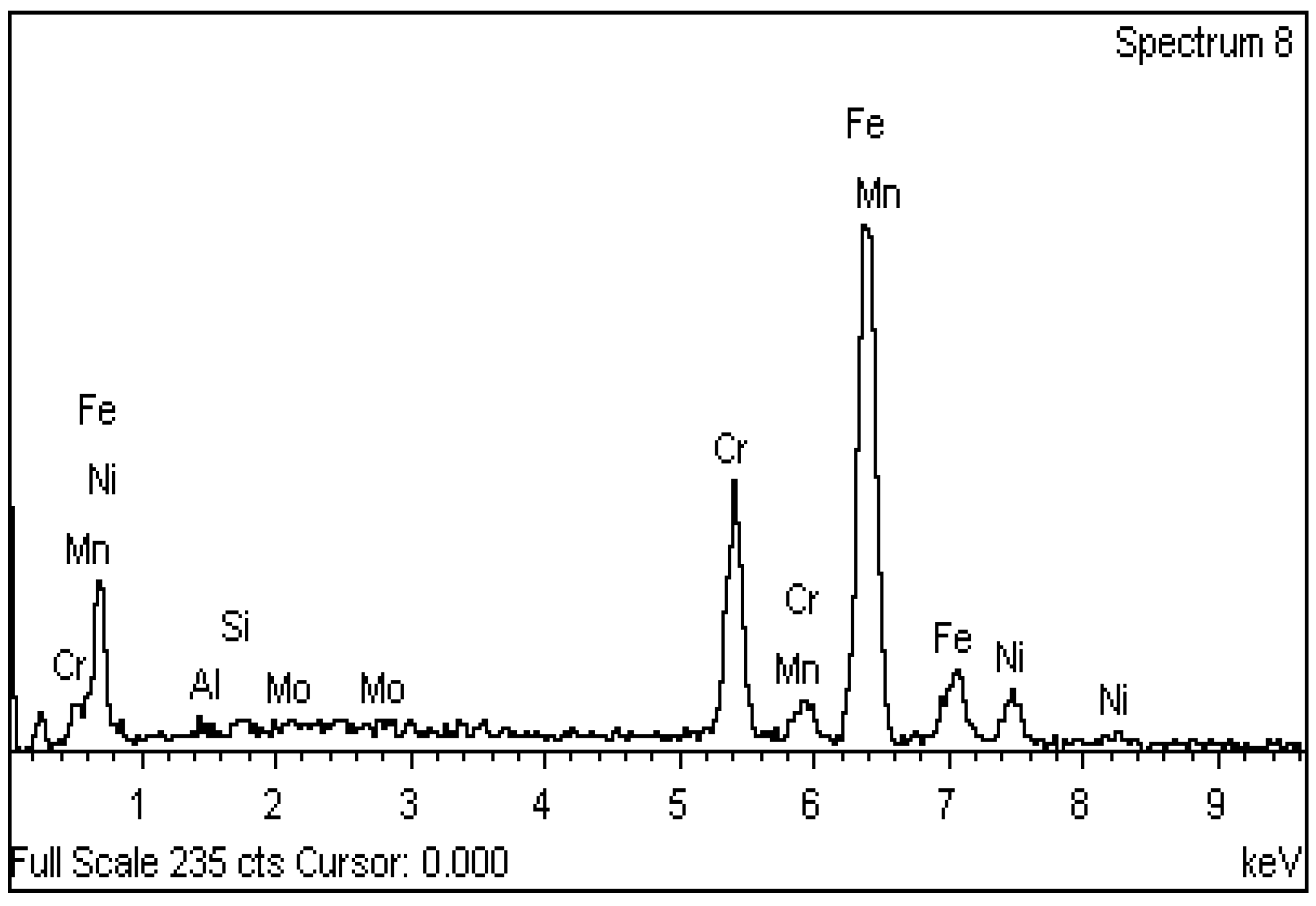 Materproc 05 00084 g002 550