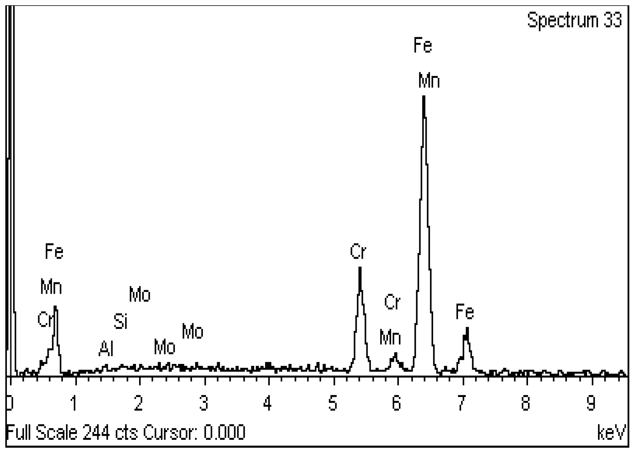Materproc 05 00084 g003 550