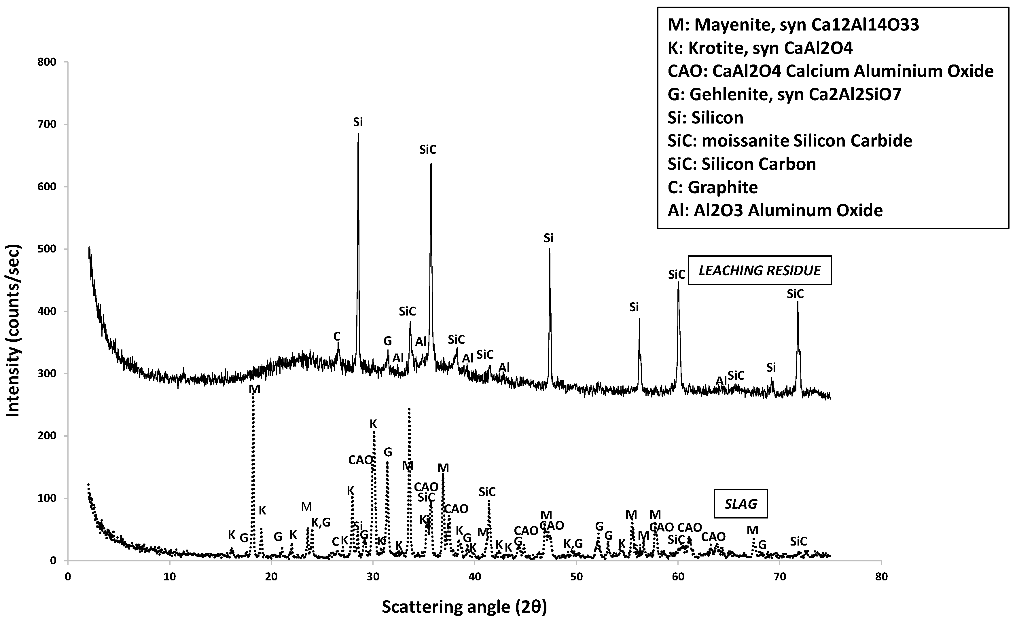 Materproc 05 00085 g002