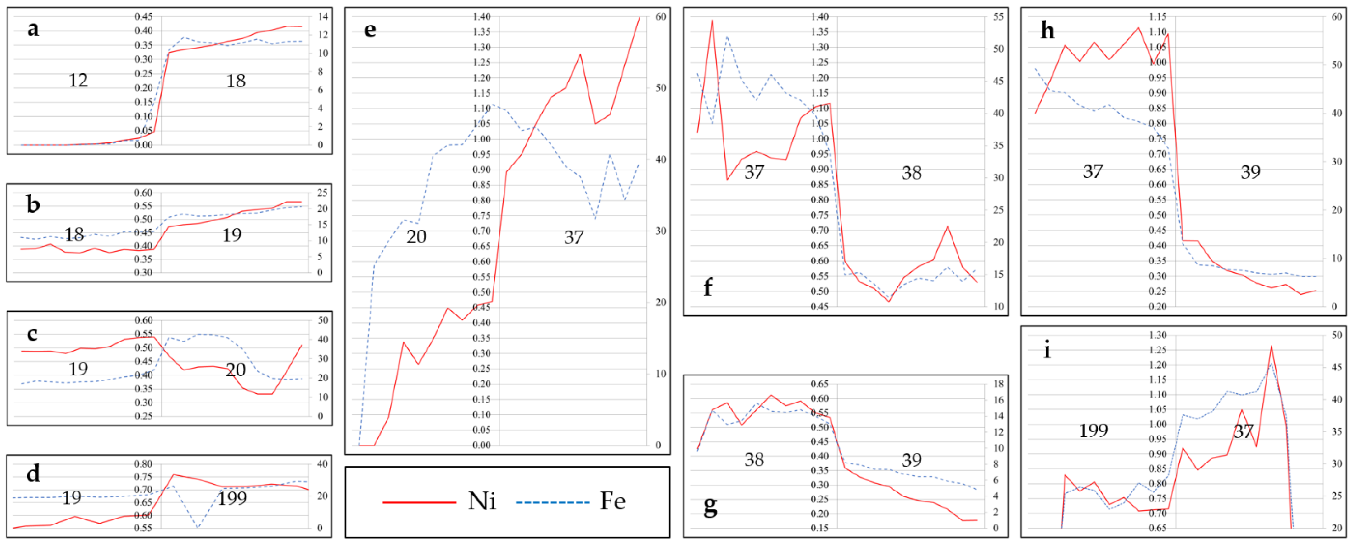 Materproc 05 00089 g004 550
