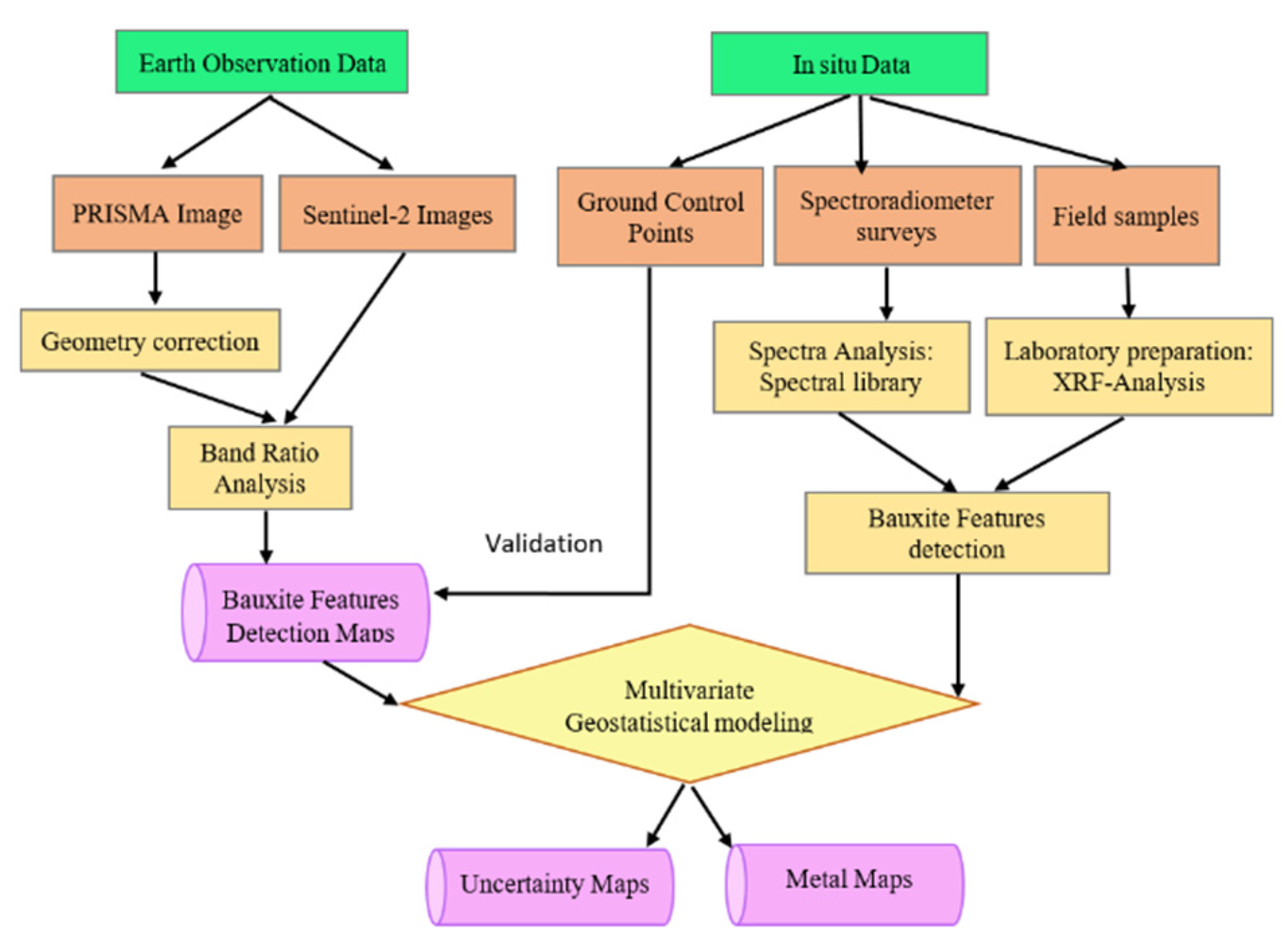 Materproc 05 00091 g001 550