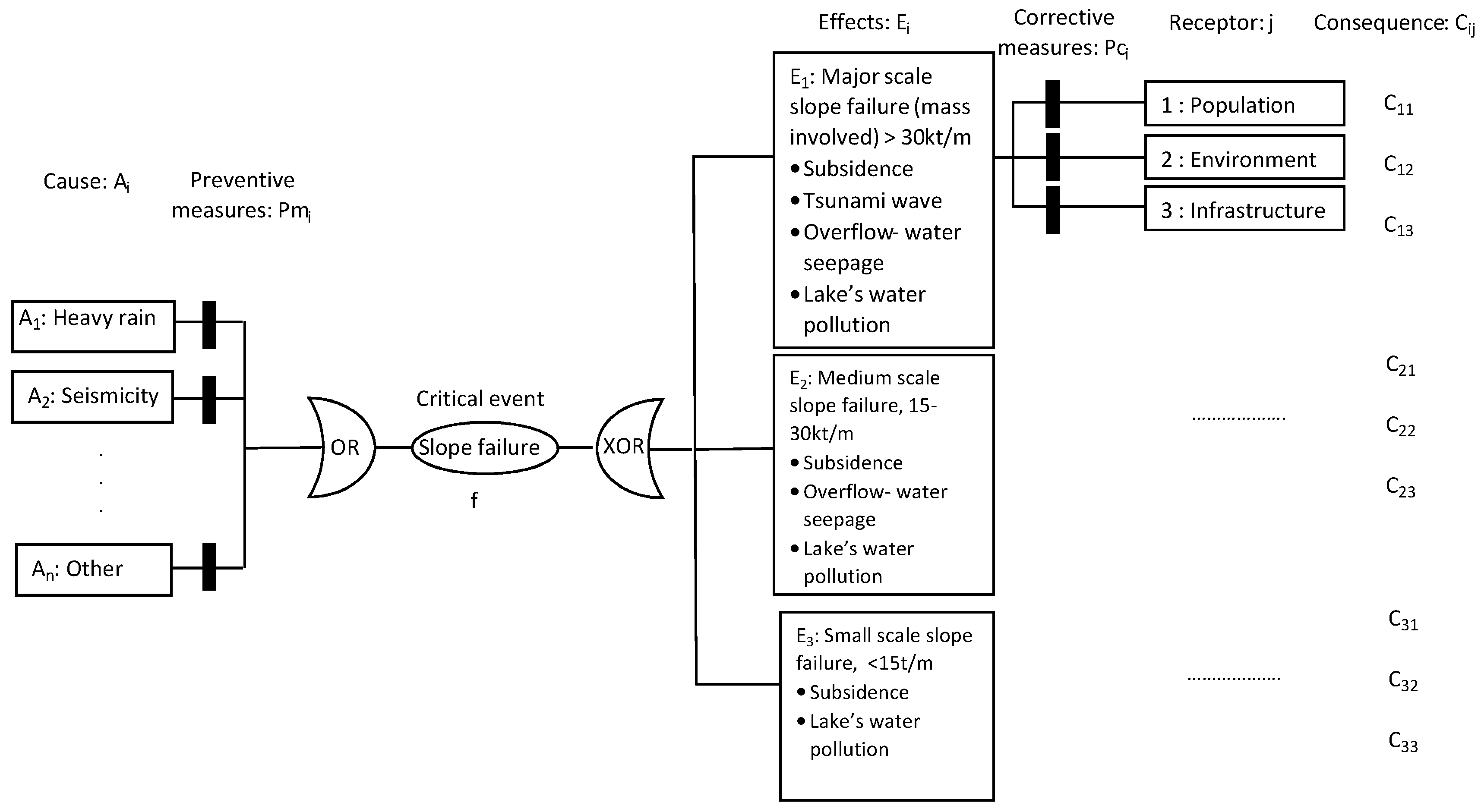 Materproc 05 00092 g001 550