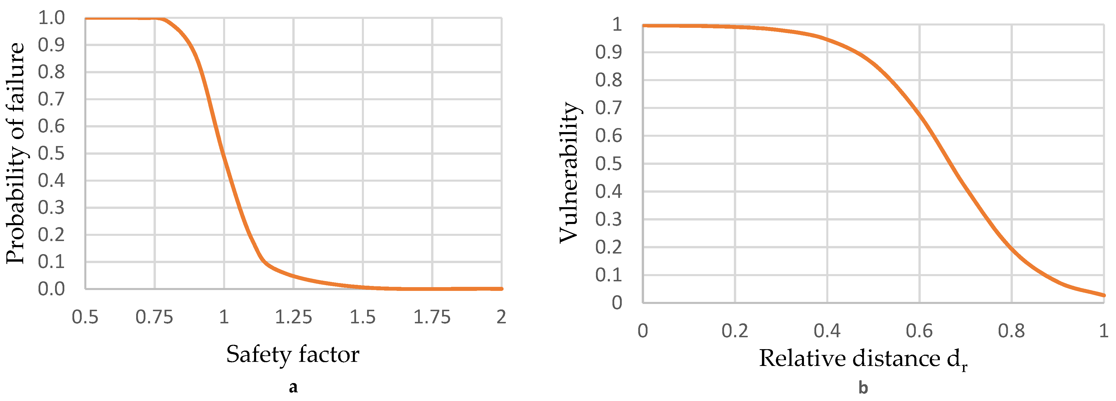 Materproc 05 00092 g004 550