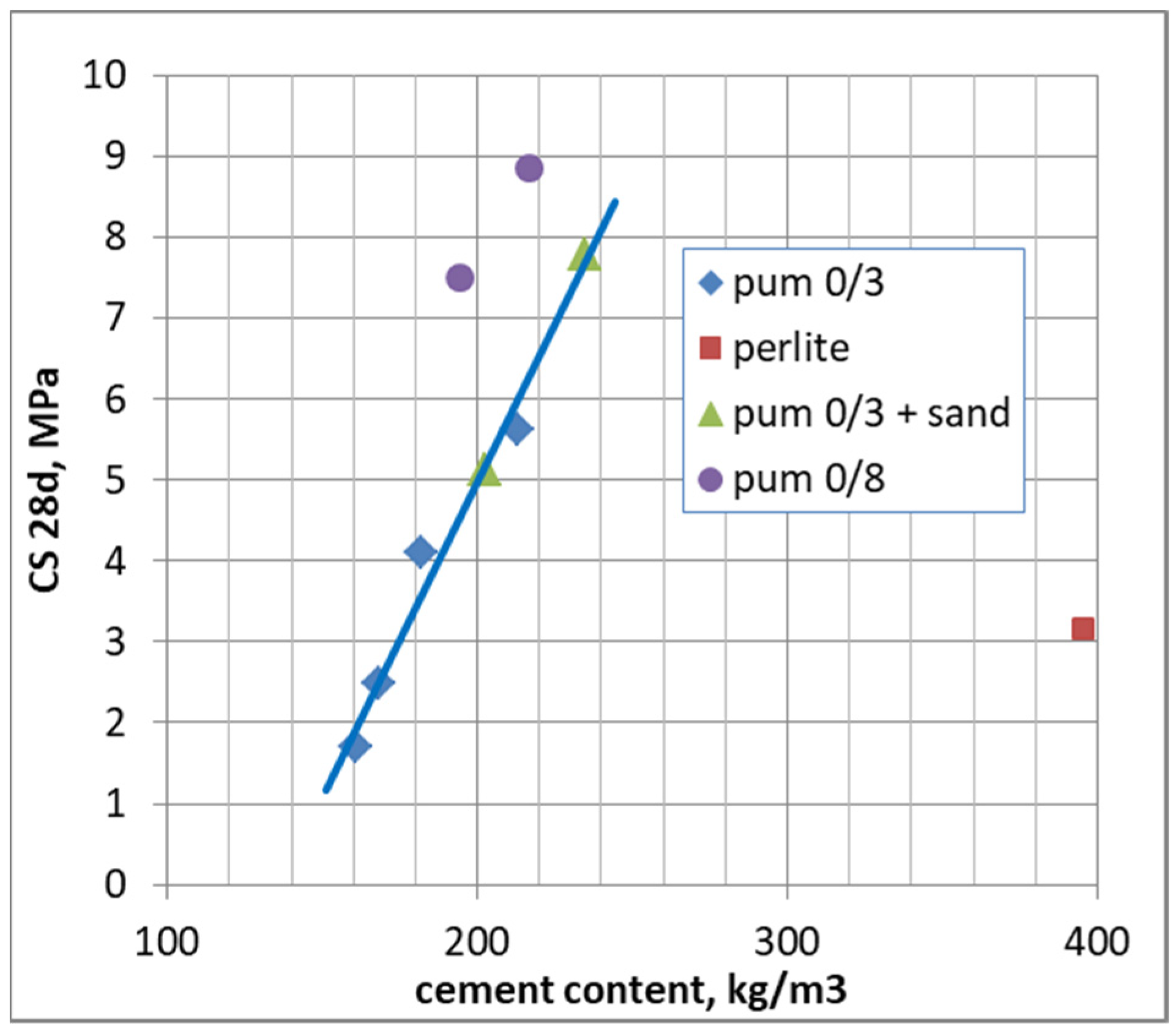 Materproc 05 00105 g001 550