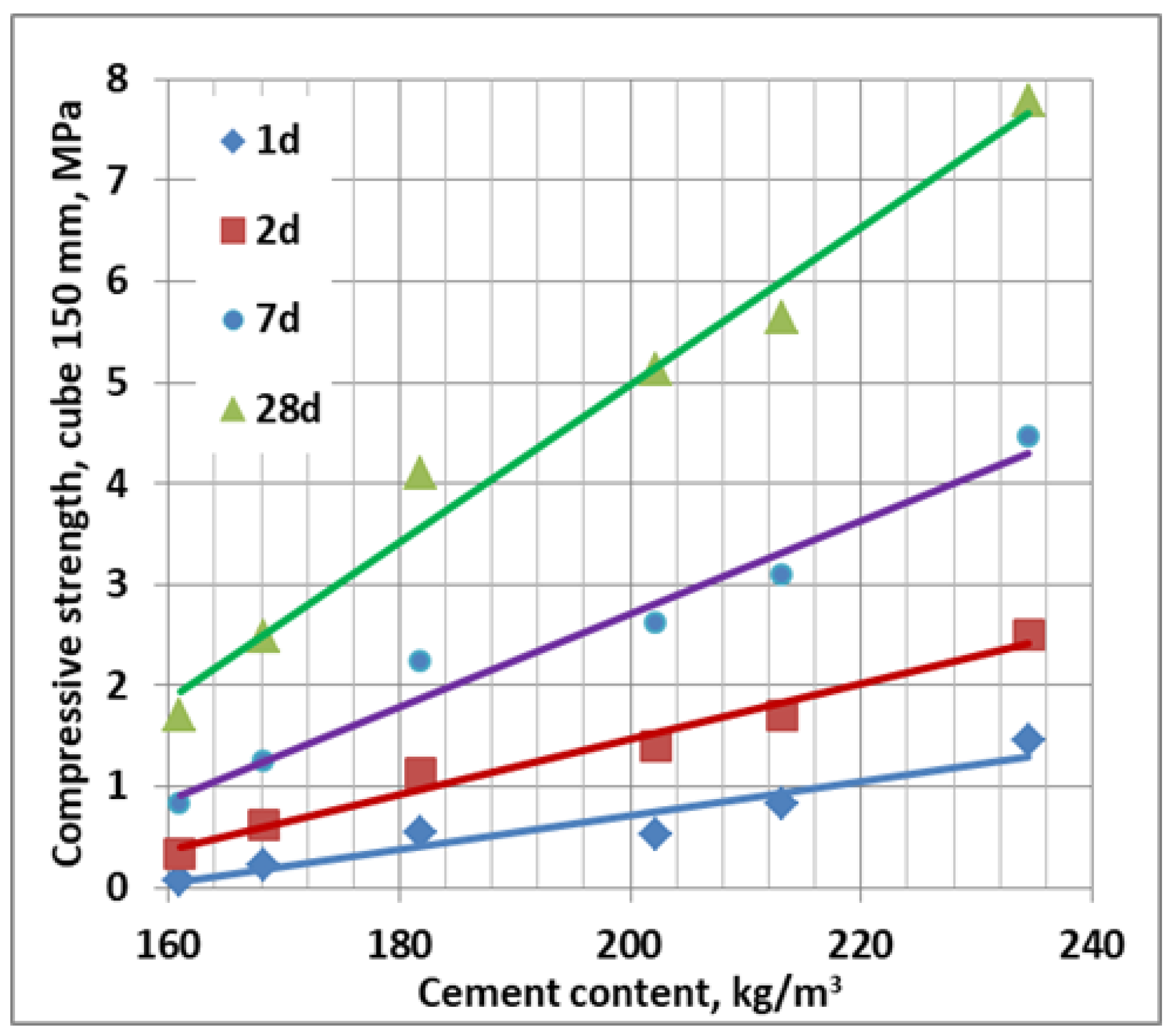 Materproc 05 00105 g002 550