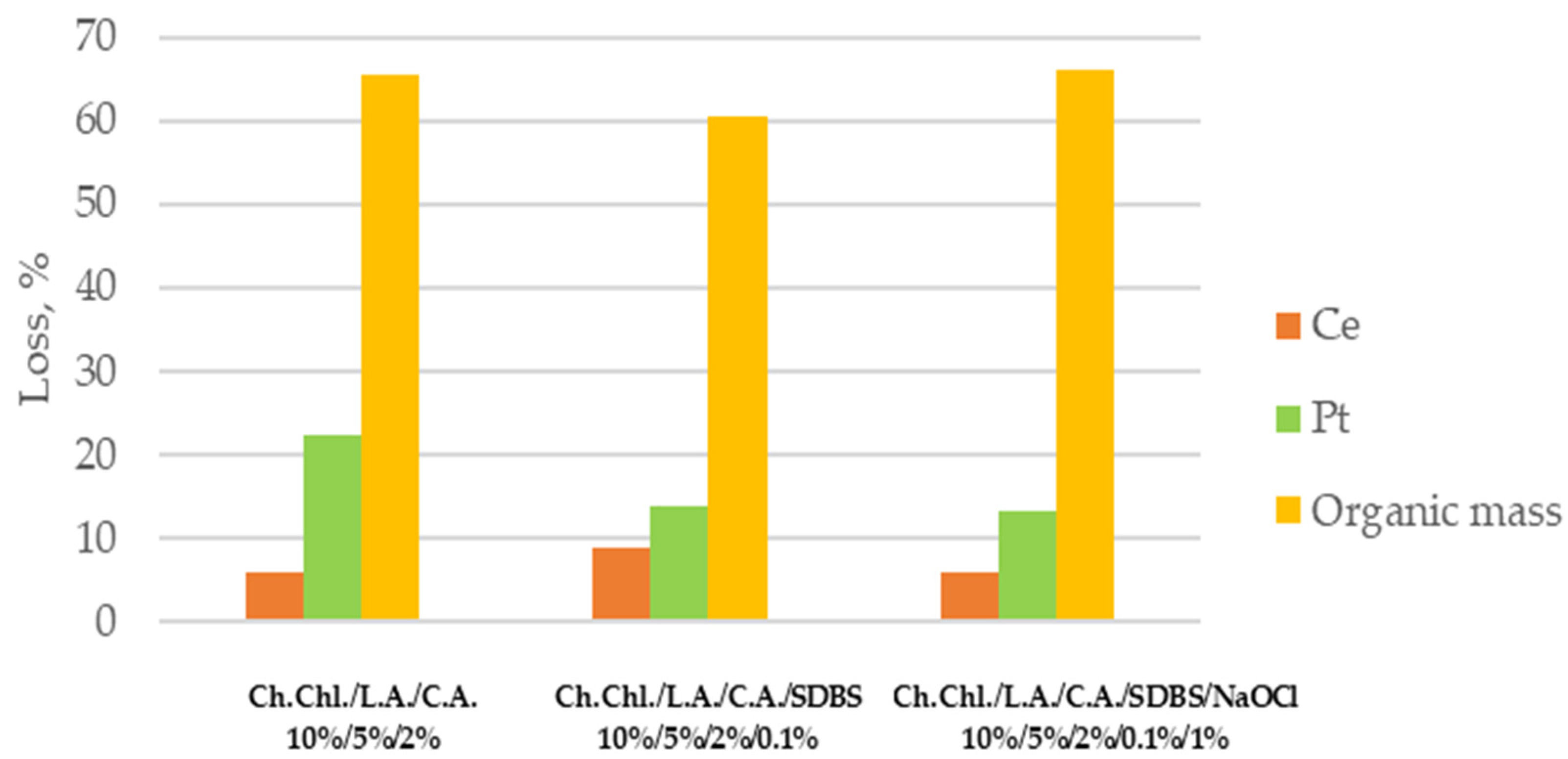 Materproc 05 00107 g002 550