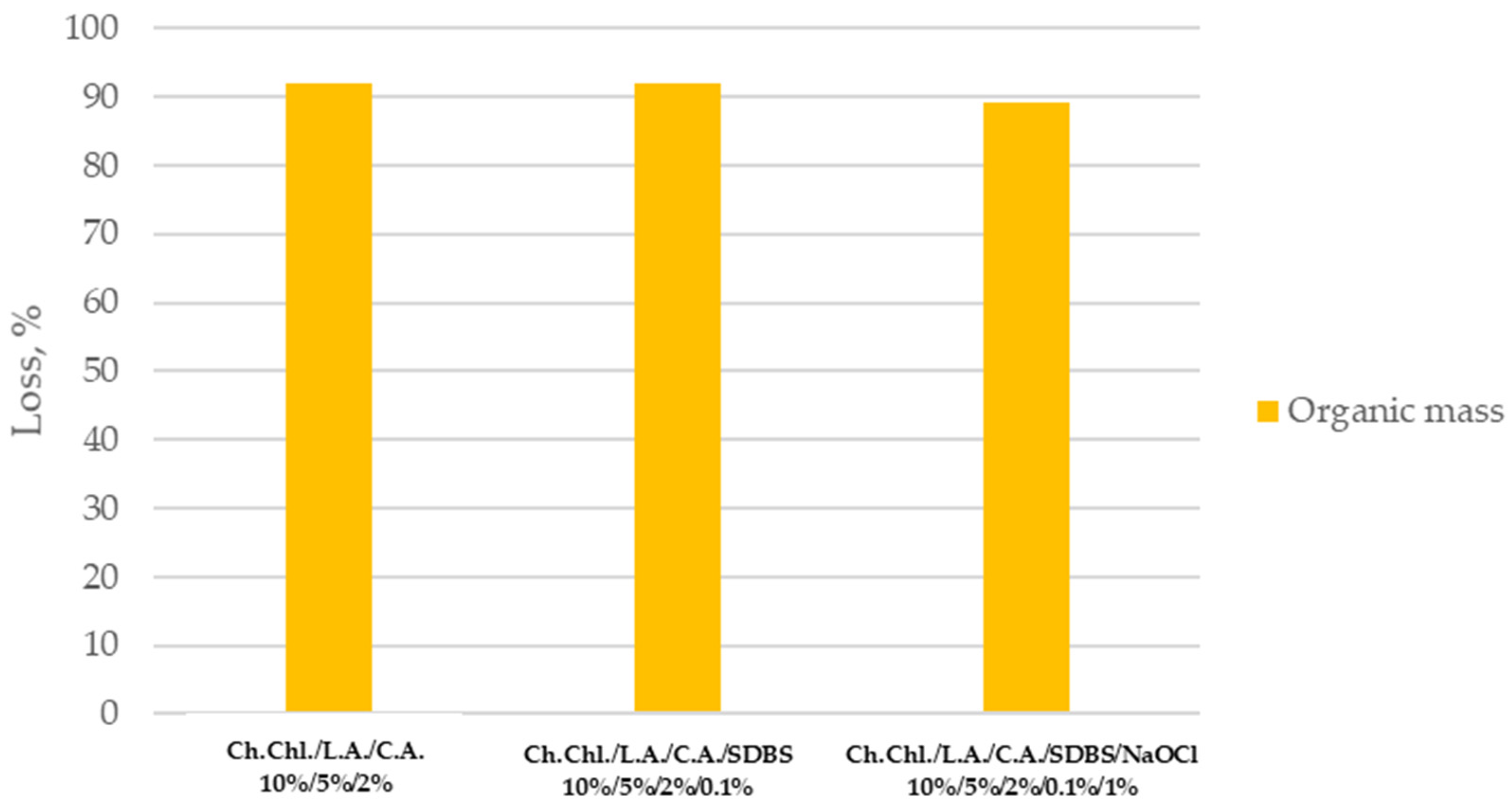 Materproc 05 00107 g003 550