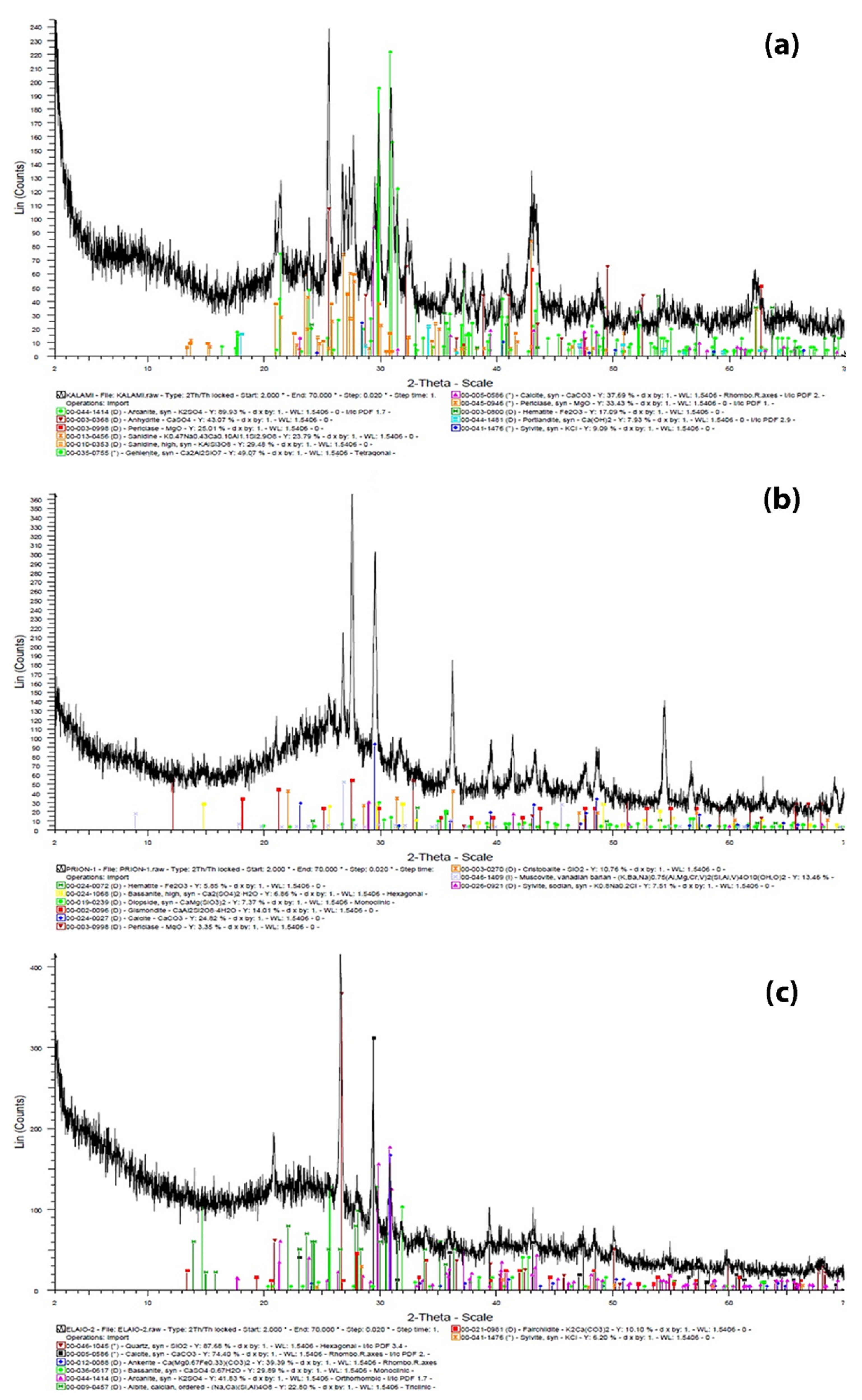 Materproc 05 00108 g003