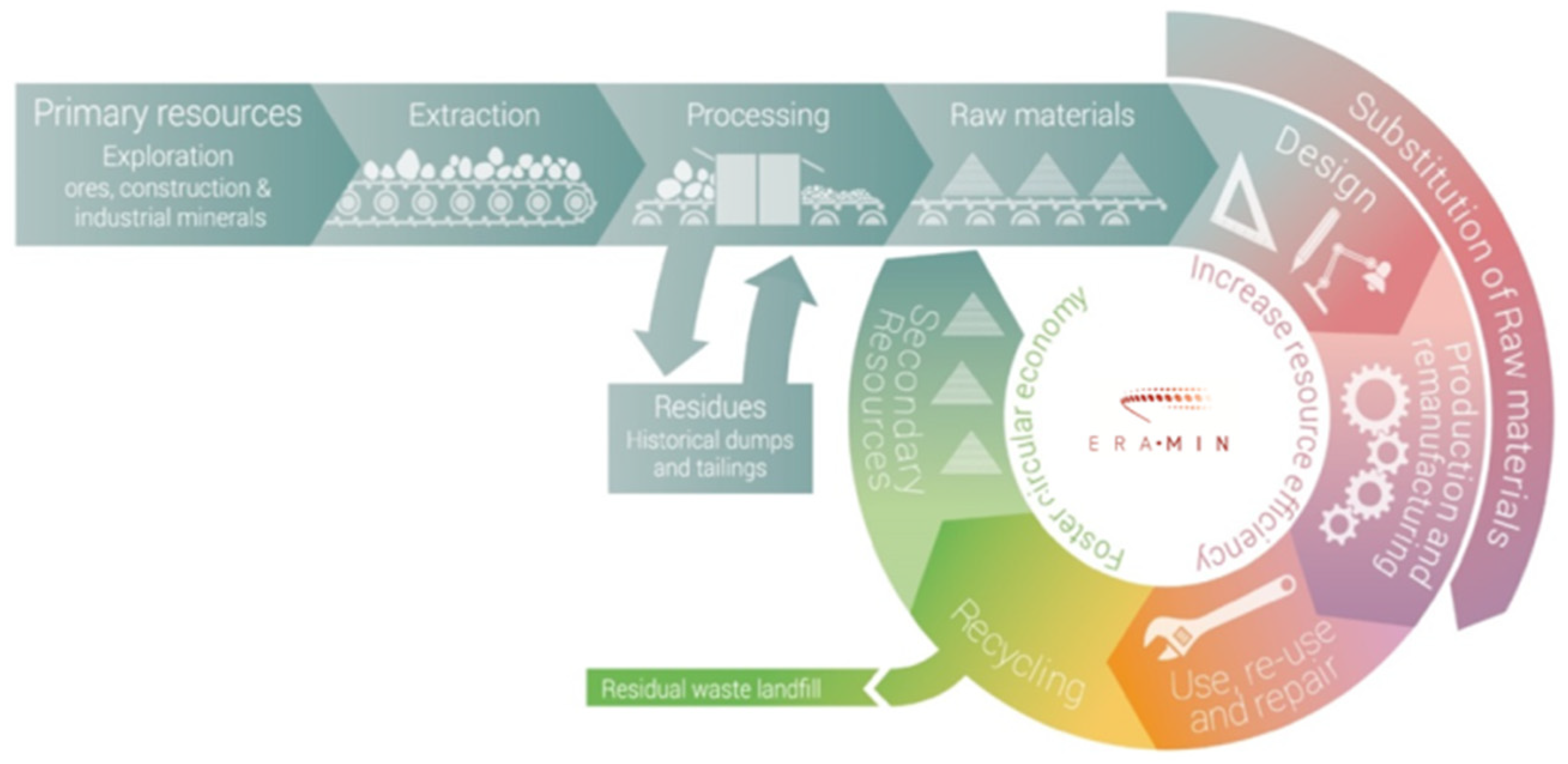Materproc 05 00110 g001 550
