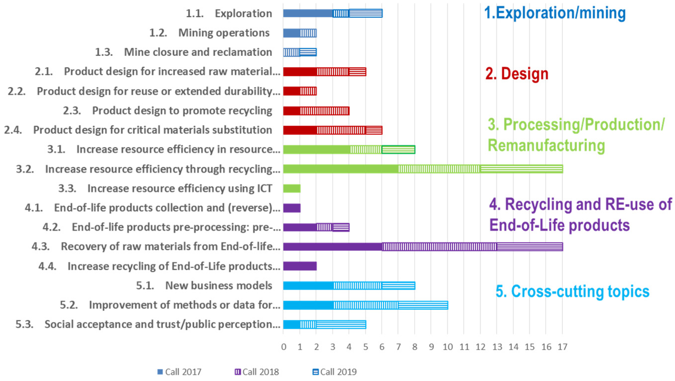 Materproc 05 00110 g003 550