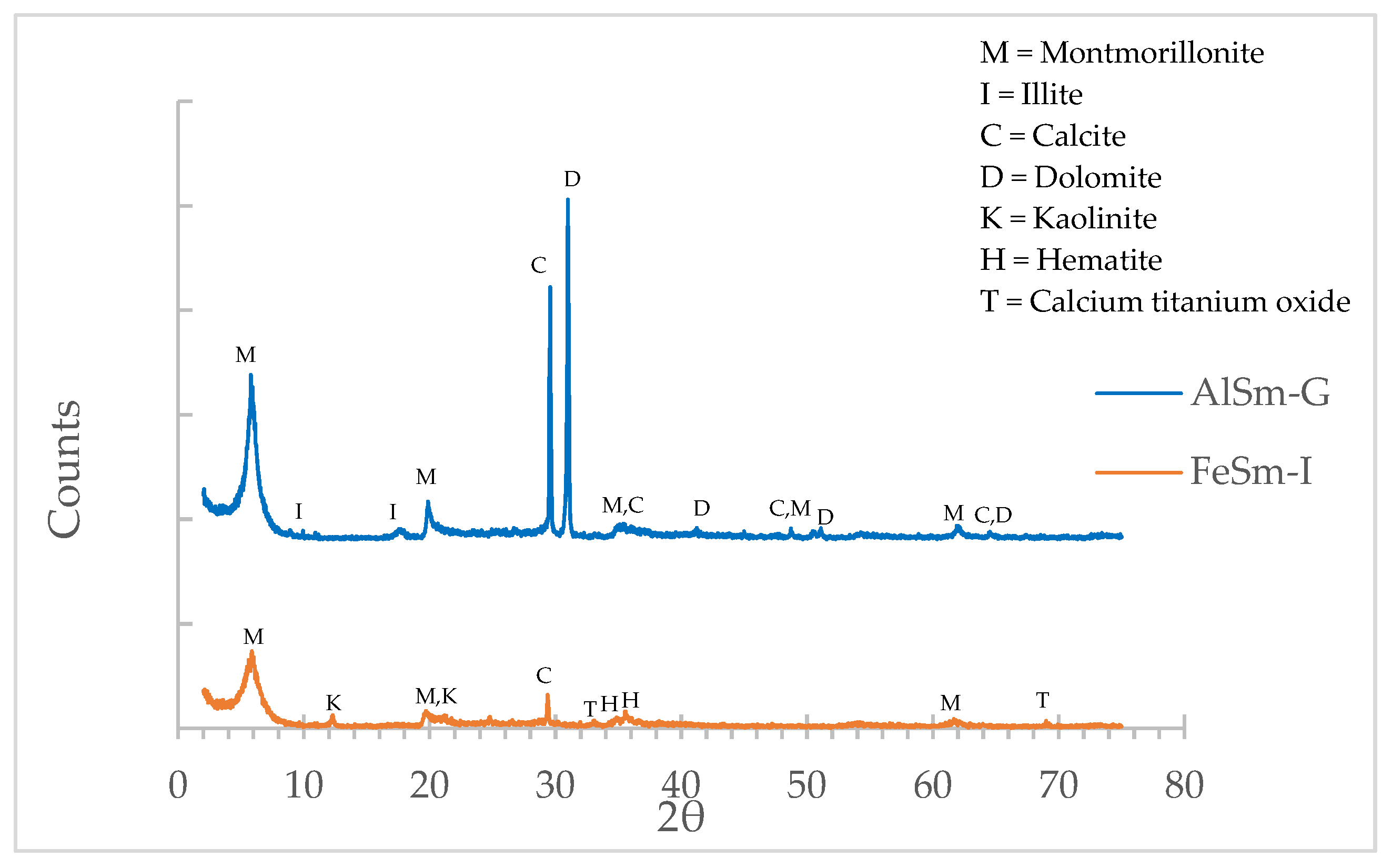 Materproc 05 00113 g001 550