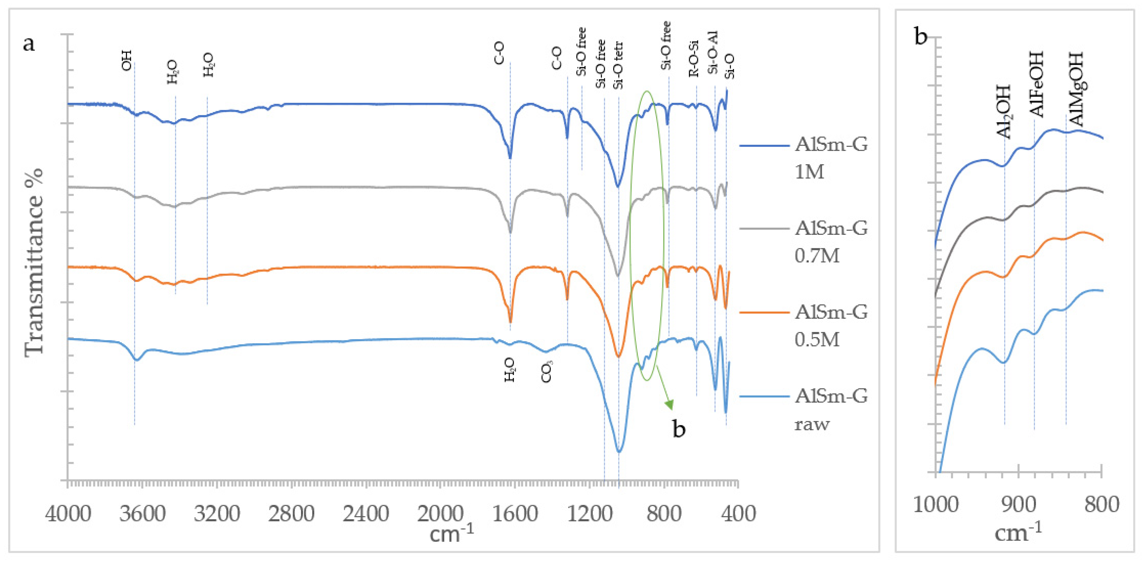 Materproc 05 00113 g002 550