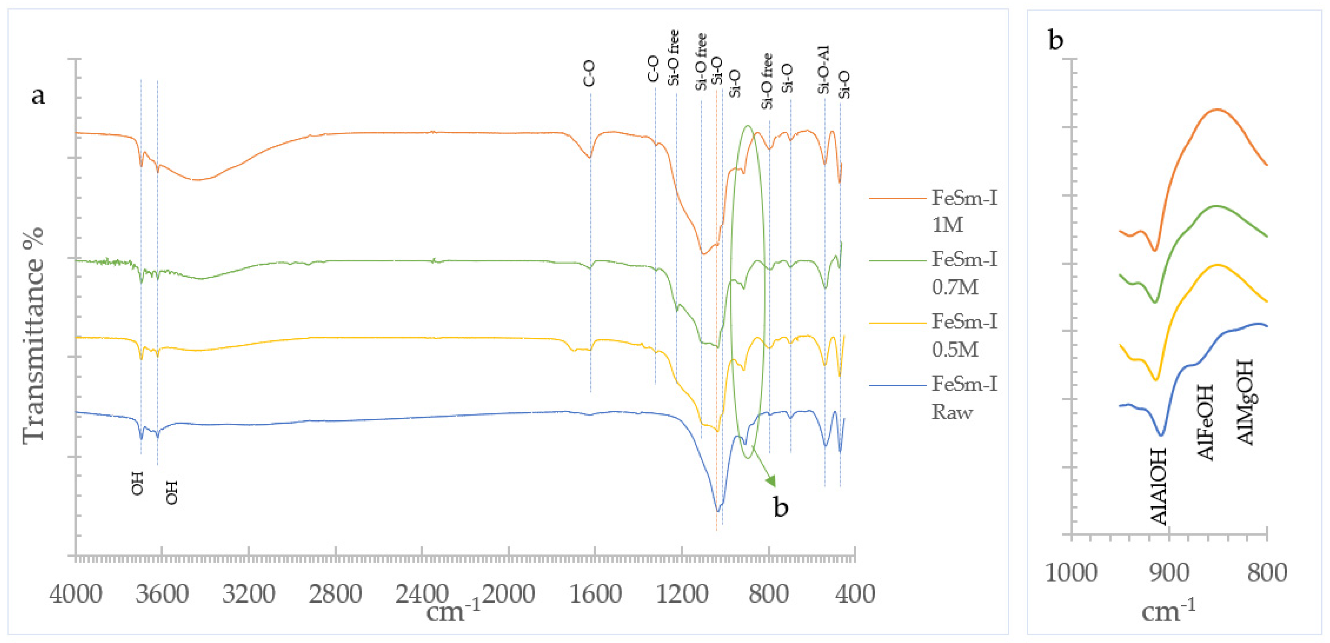 Materproc 05 00113 g004 550