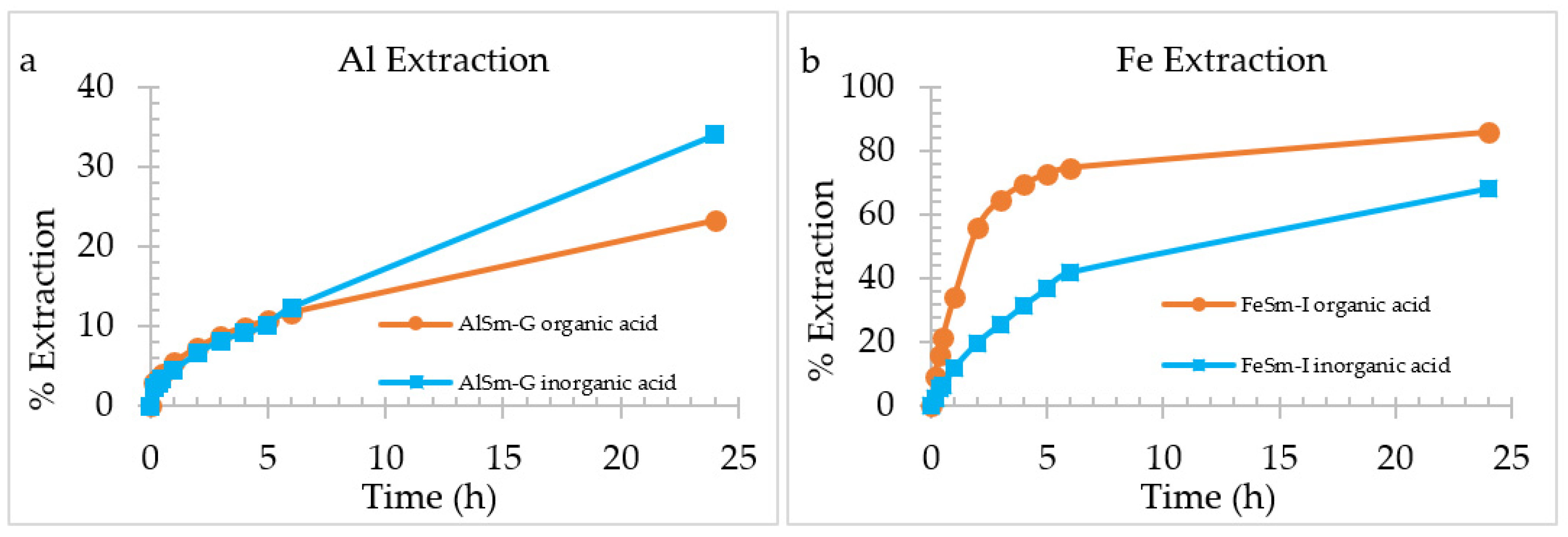Materproc 05 00113 g005 550