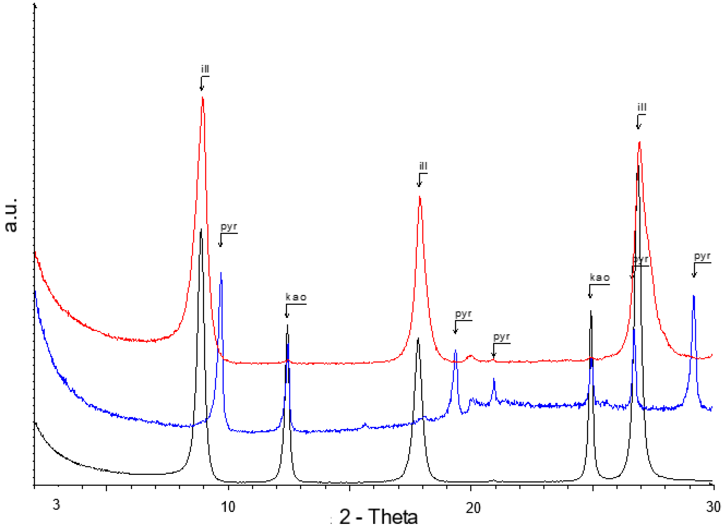 Materproc 05 00114 g003 550