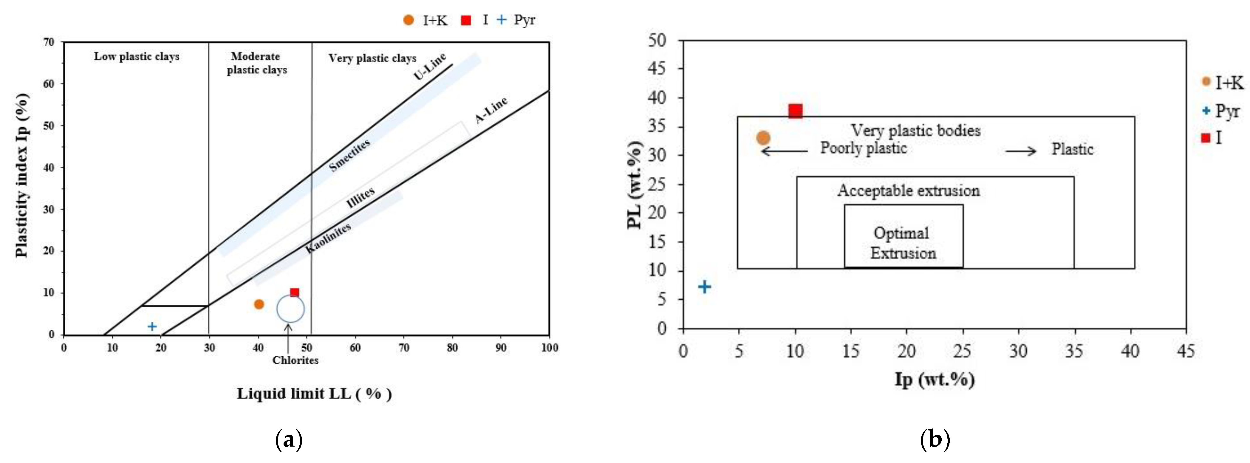 Materproc 05 00114 g004 550