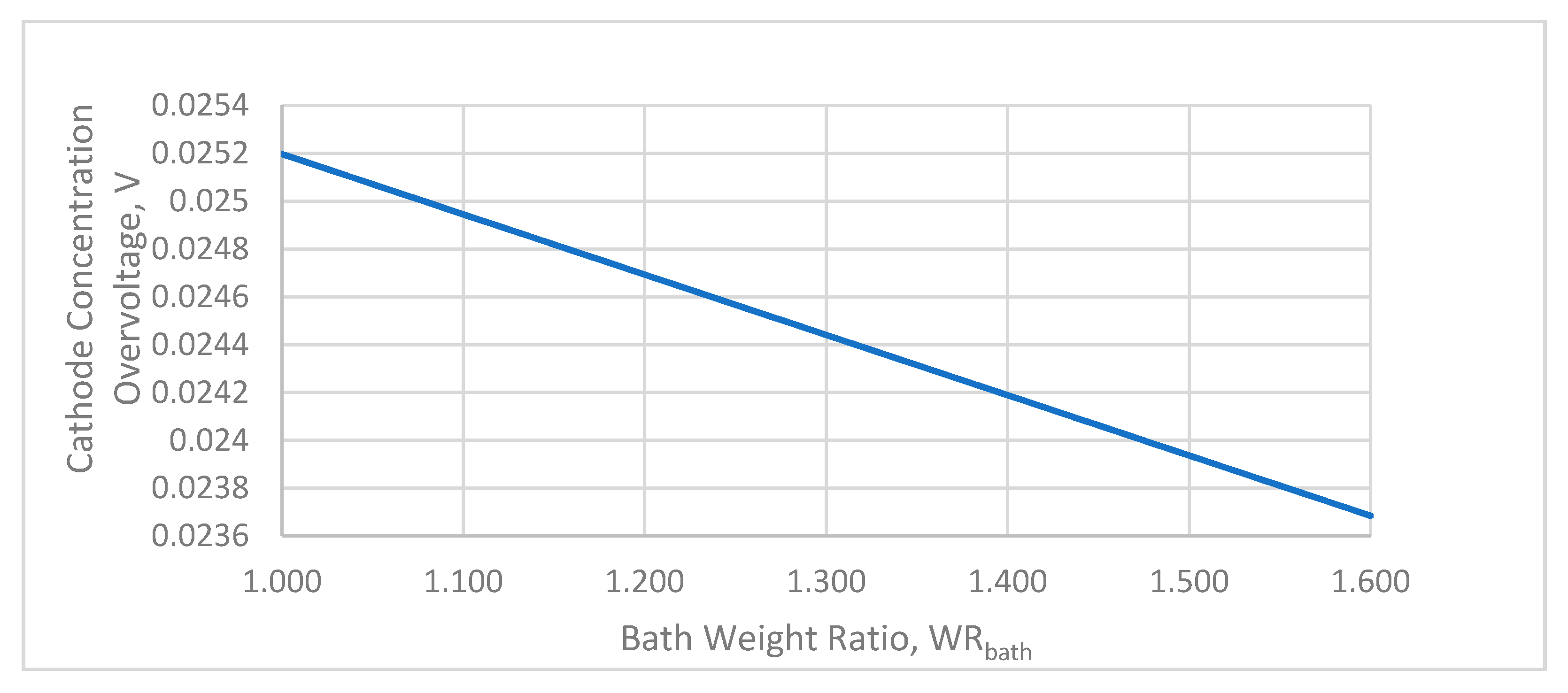 Materproc 05 00116 g005