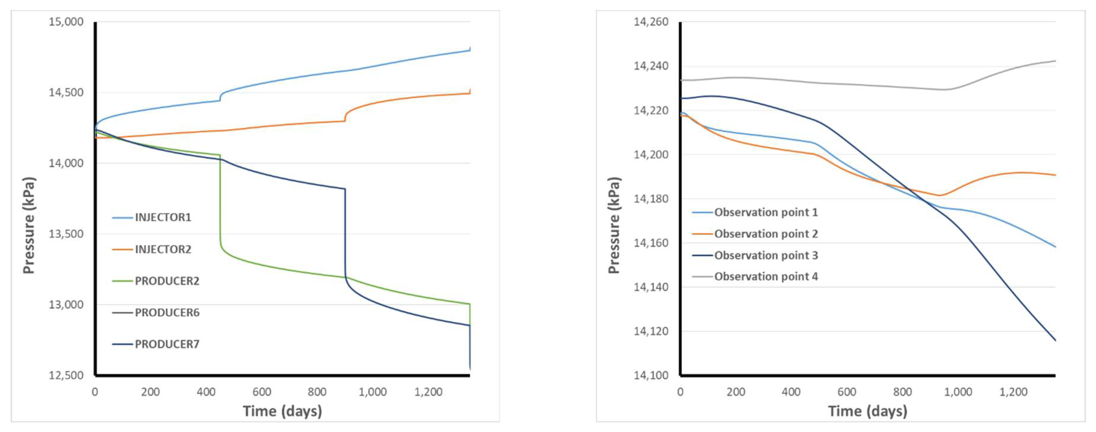 Materproc 05 00120 g002 550