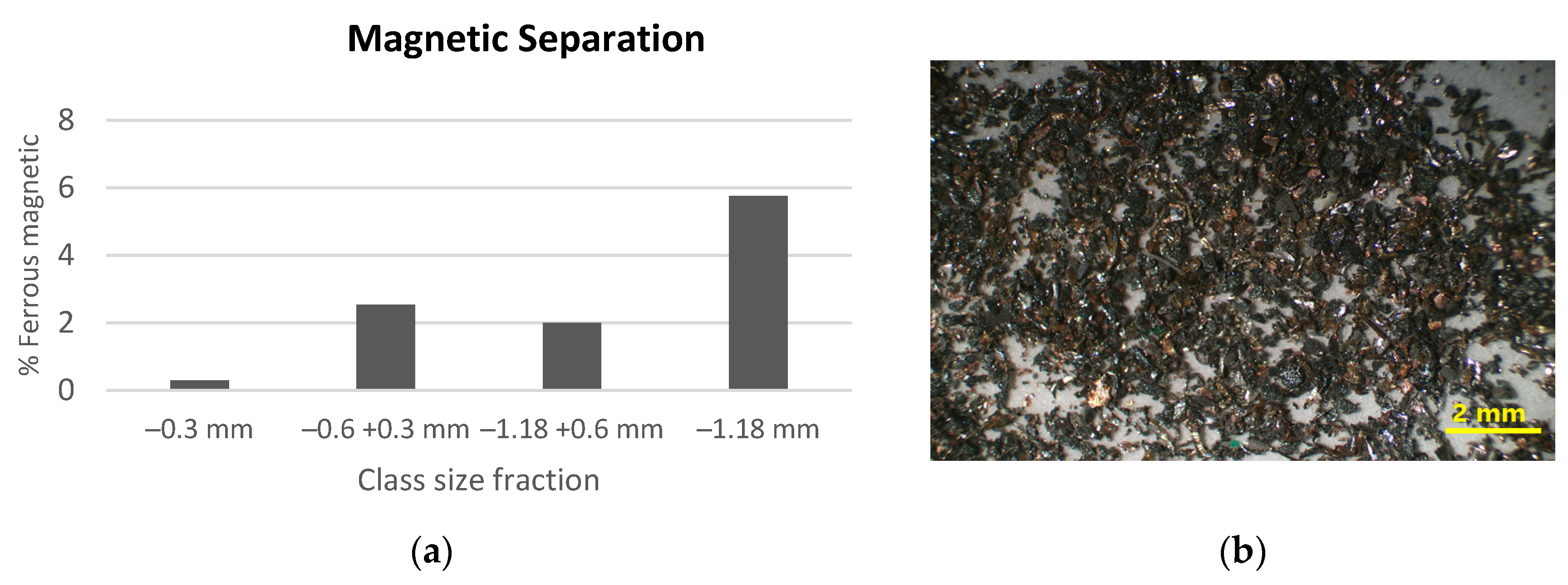 Materproc 05 00121 g003 550