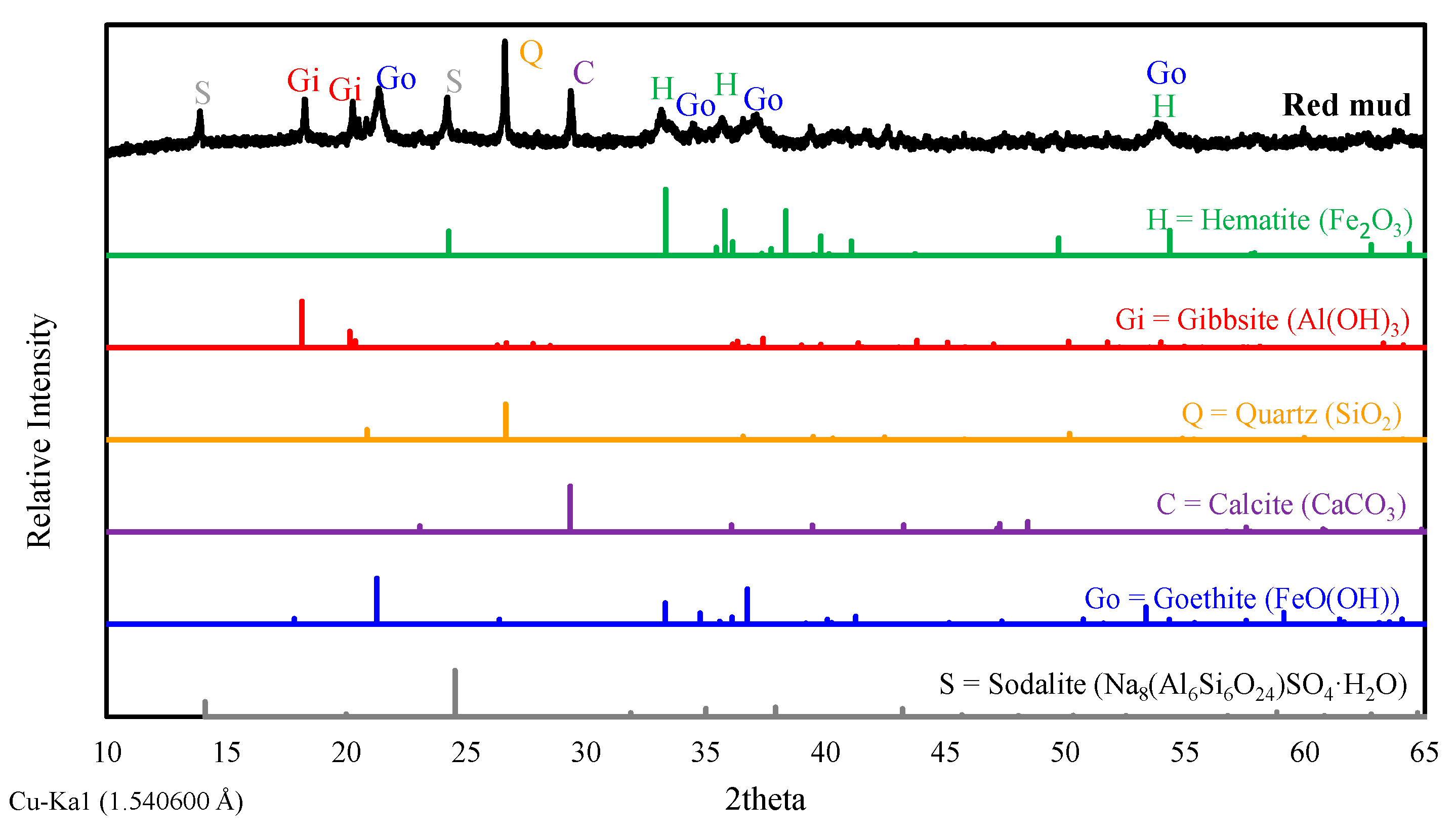 Materproc 05 00128 g001 550