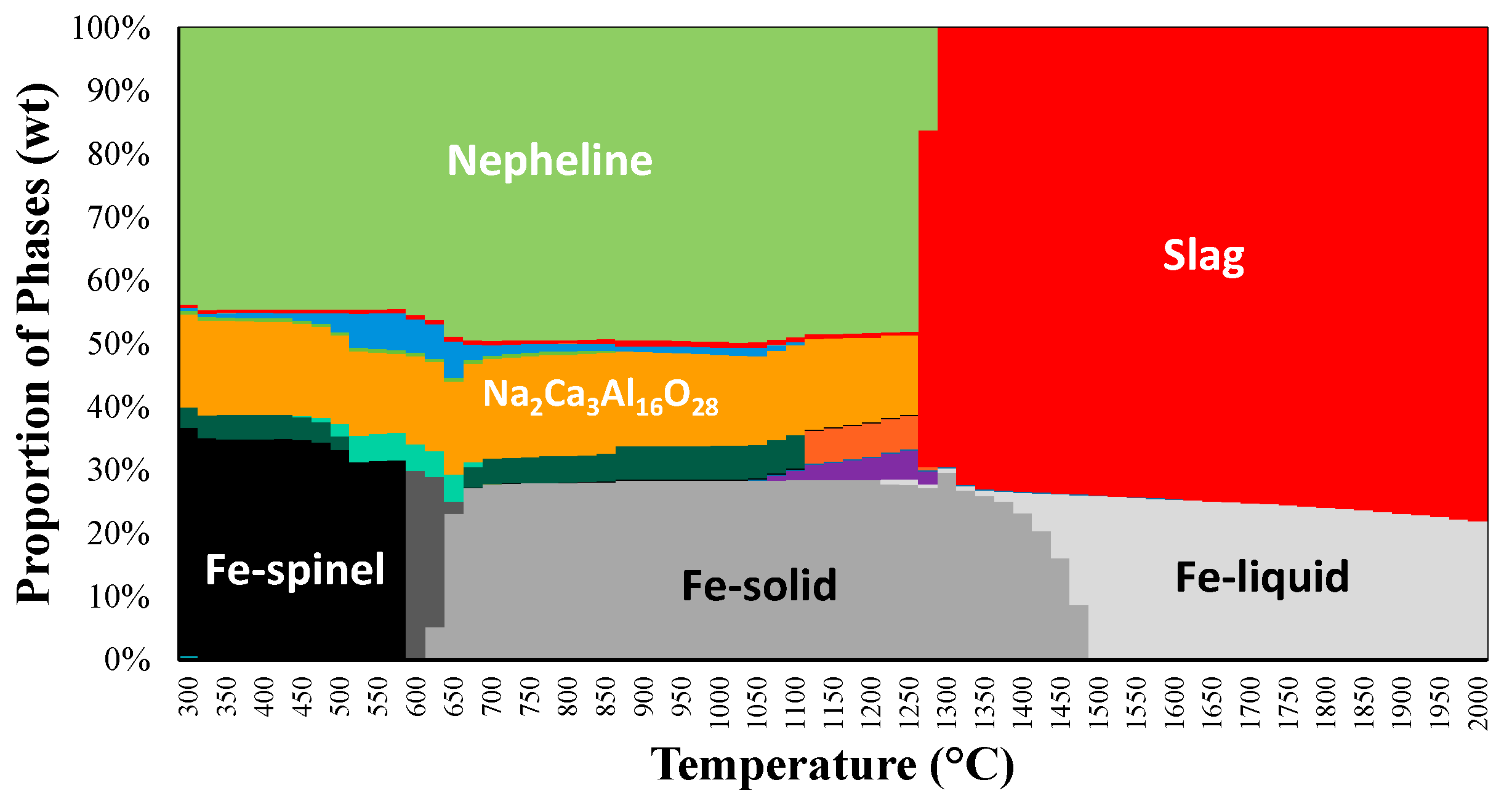 Materproc 05 00128 g002 550