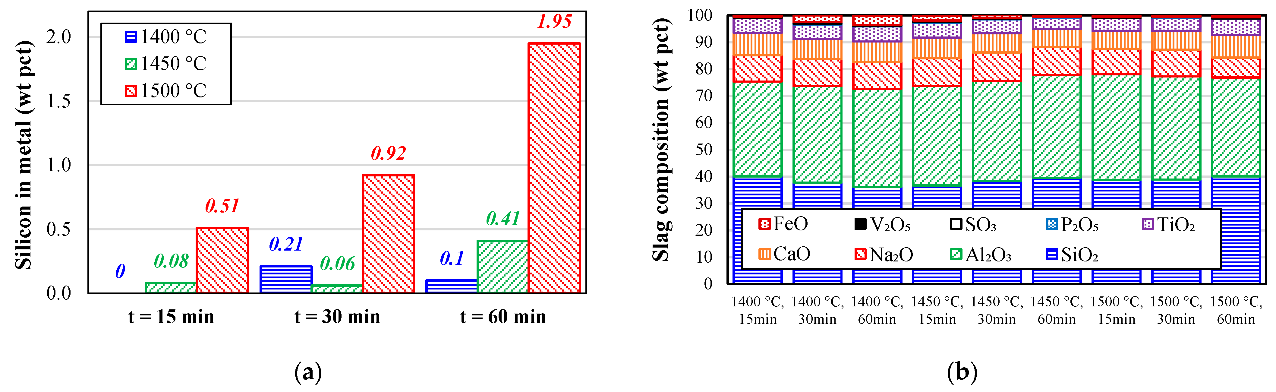 Materproc 05 00128 g004 550