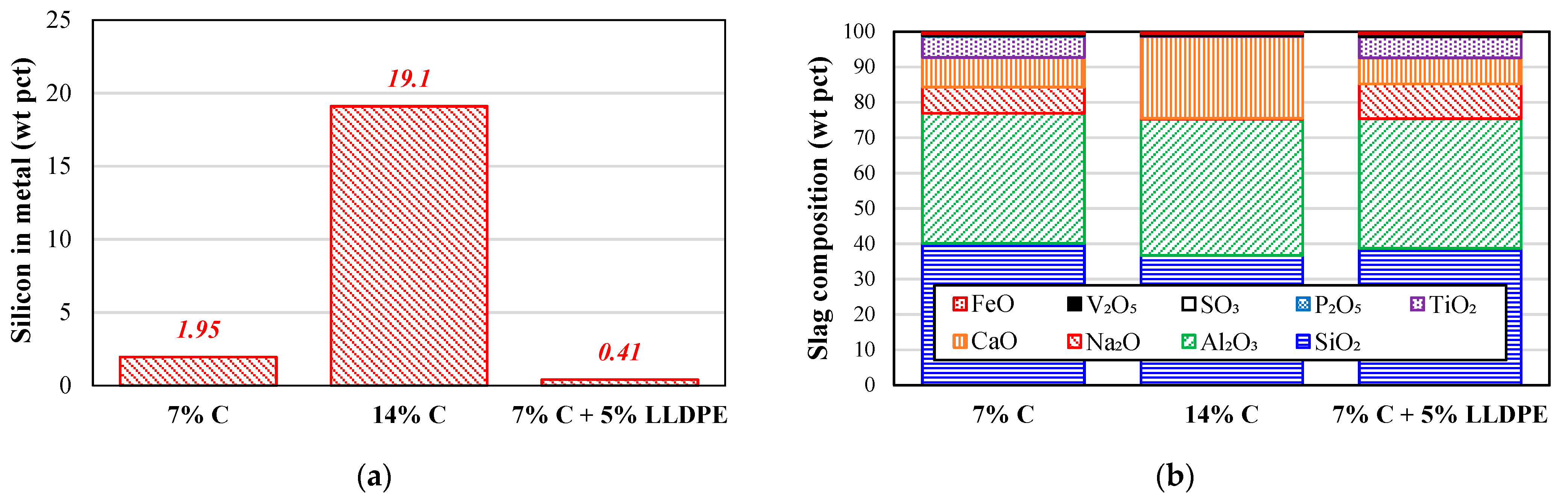 Materproc 05 00128 g005 550