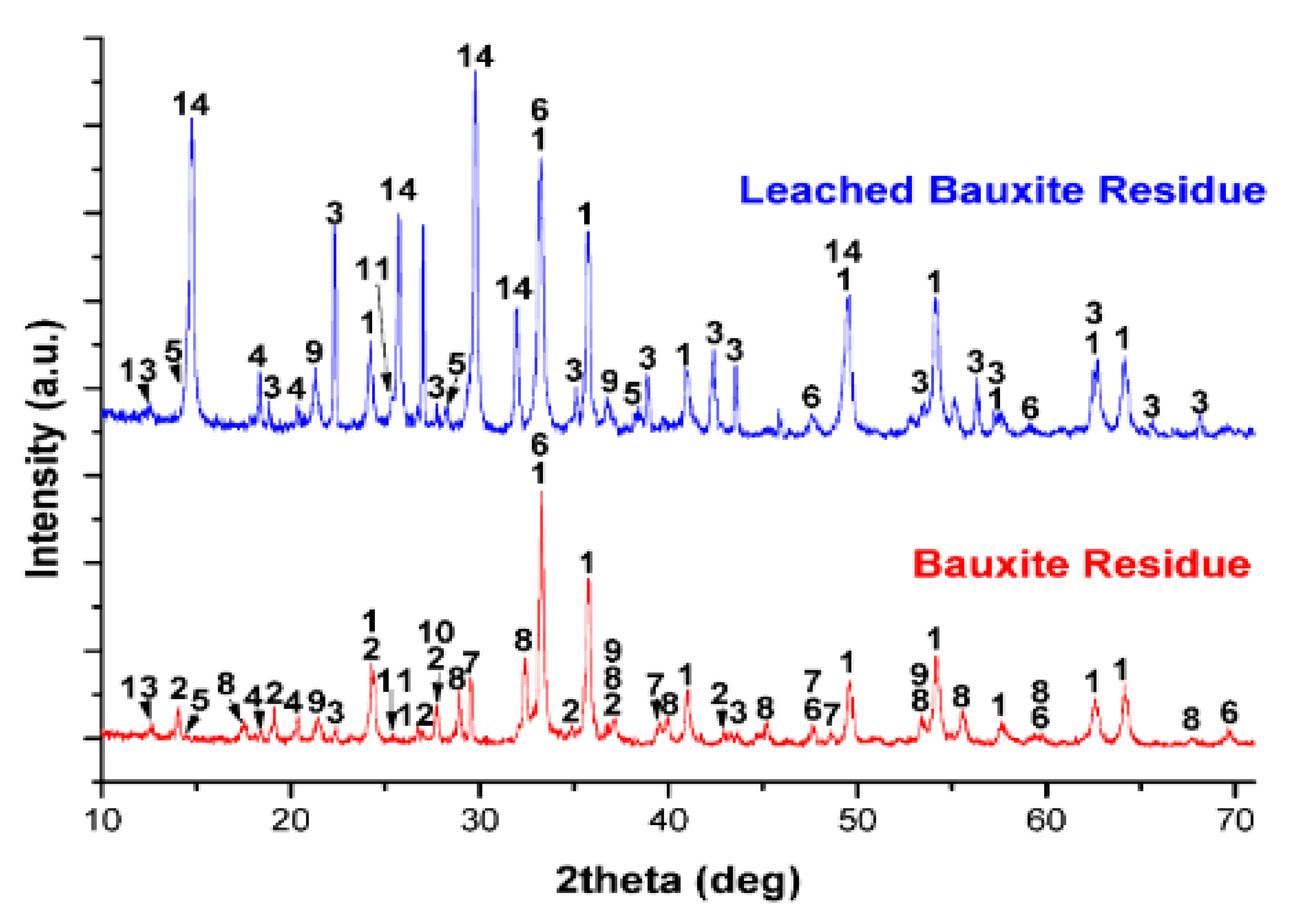 Materproc 05 00129 g001a