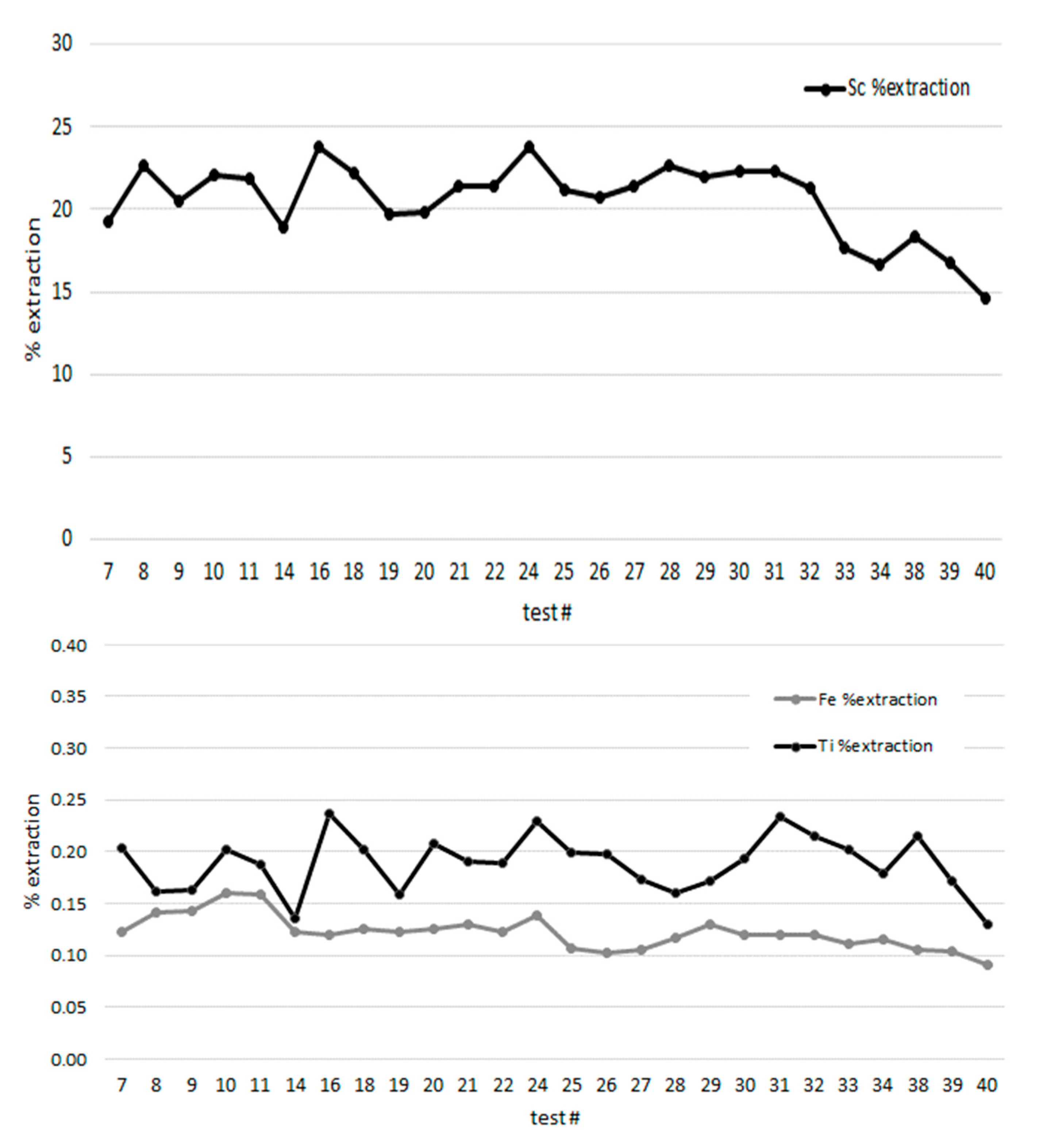 Materproc 05 00129 g002
