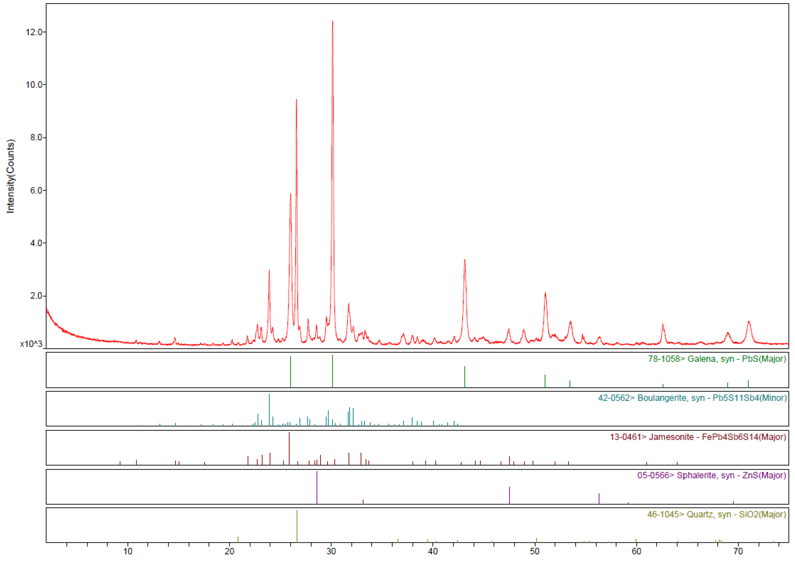 Materproc 05 00130 g001 550