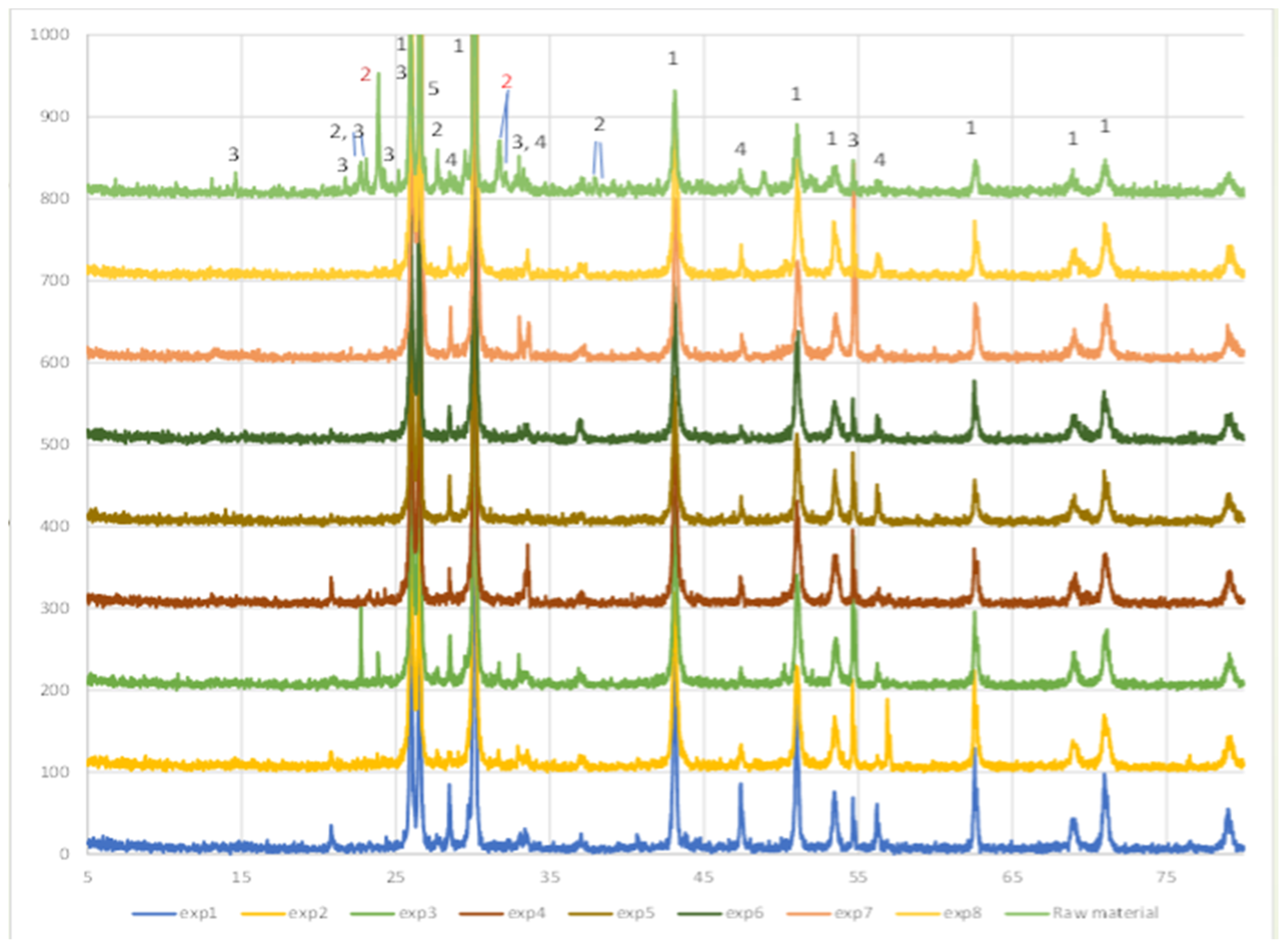 Materproc 05 00130 g004 550