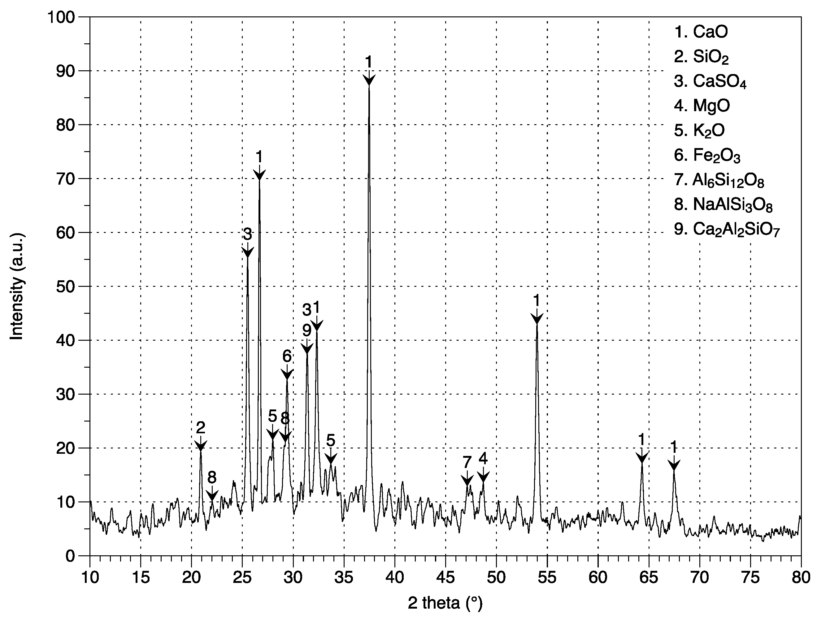Materproc 05 00131 g001 550