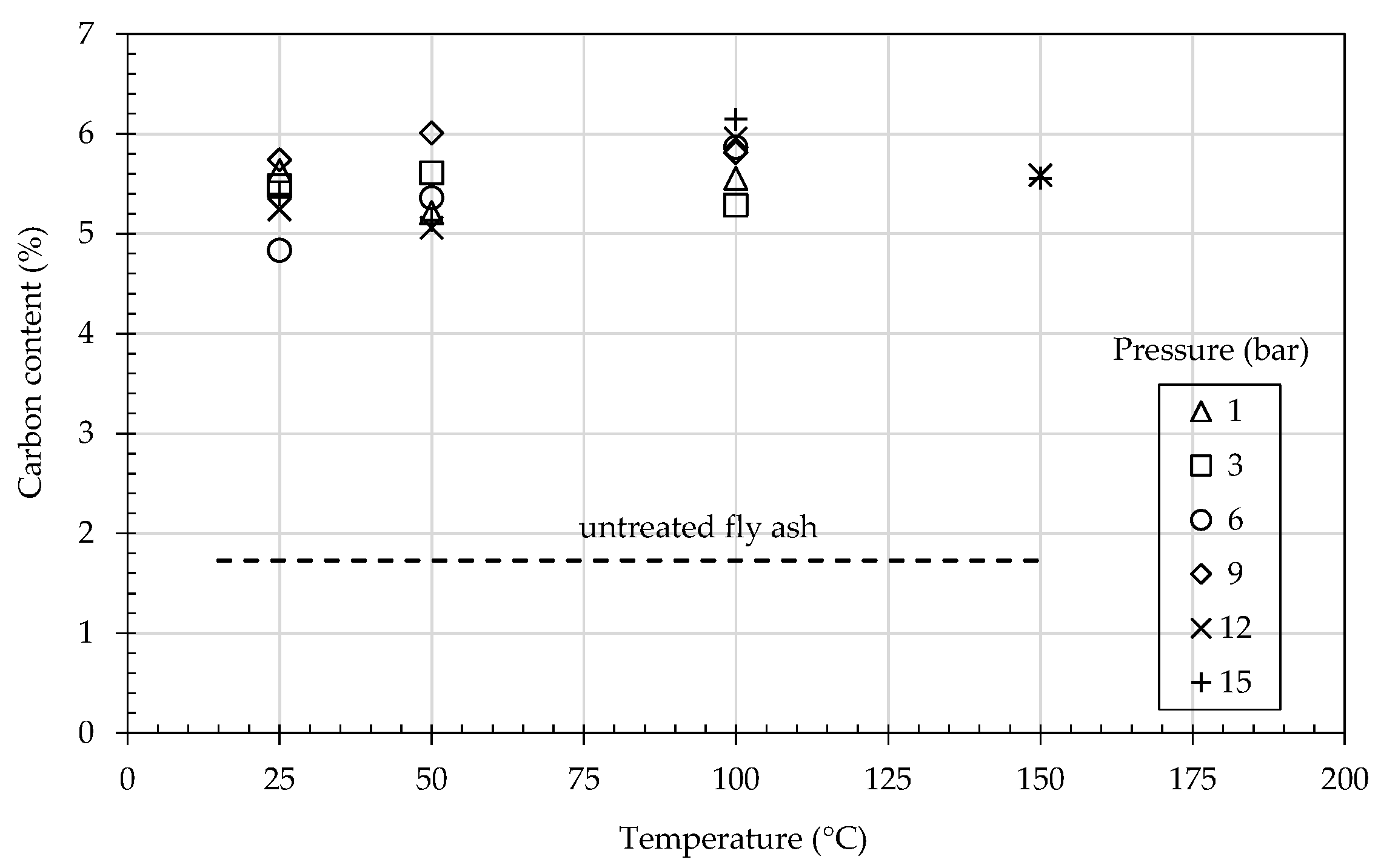 Materproc 05 00131 g002 550