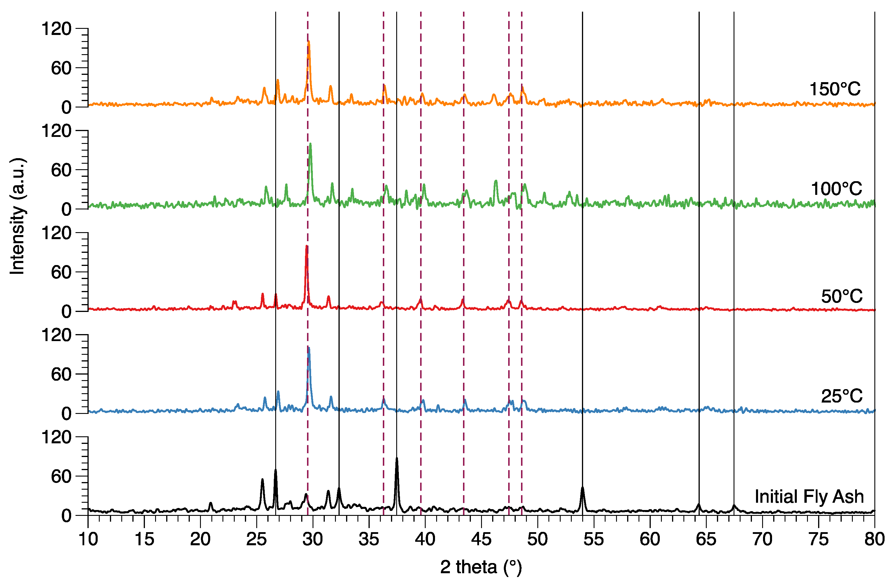 Materproc 05 00131 g003 550