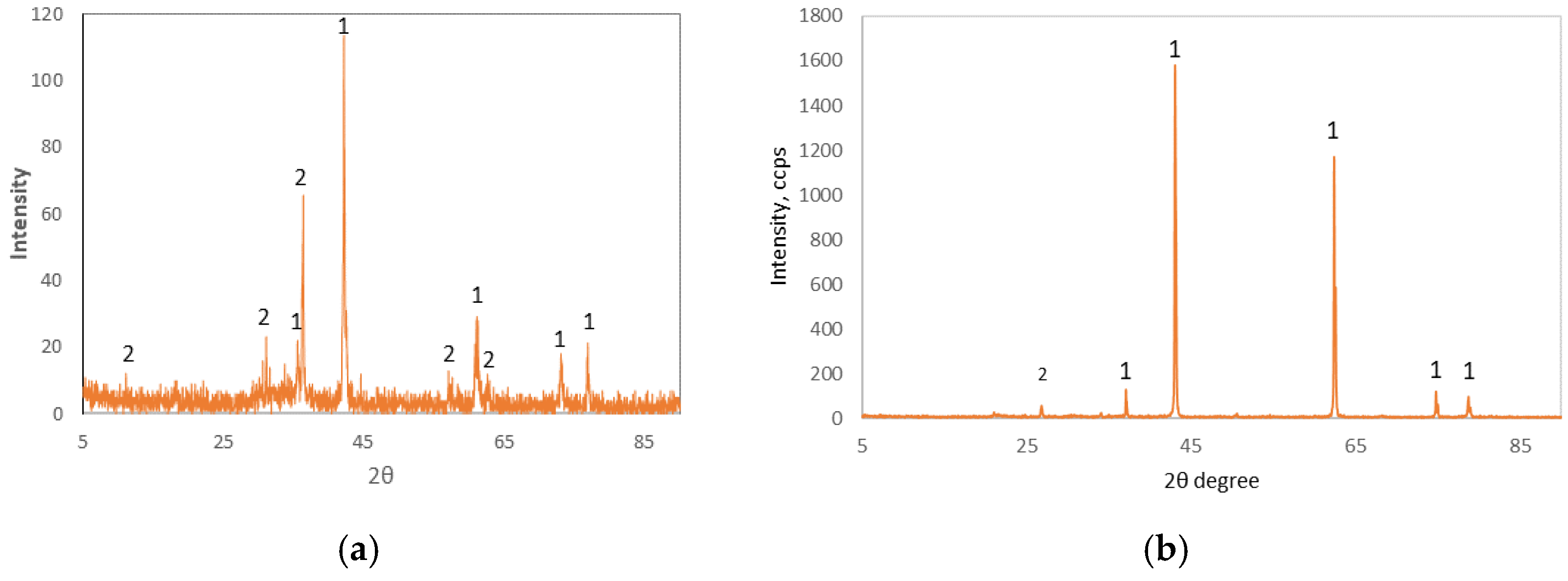 Materproc 05 00135 g001 550